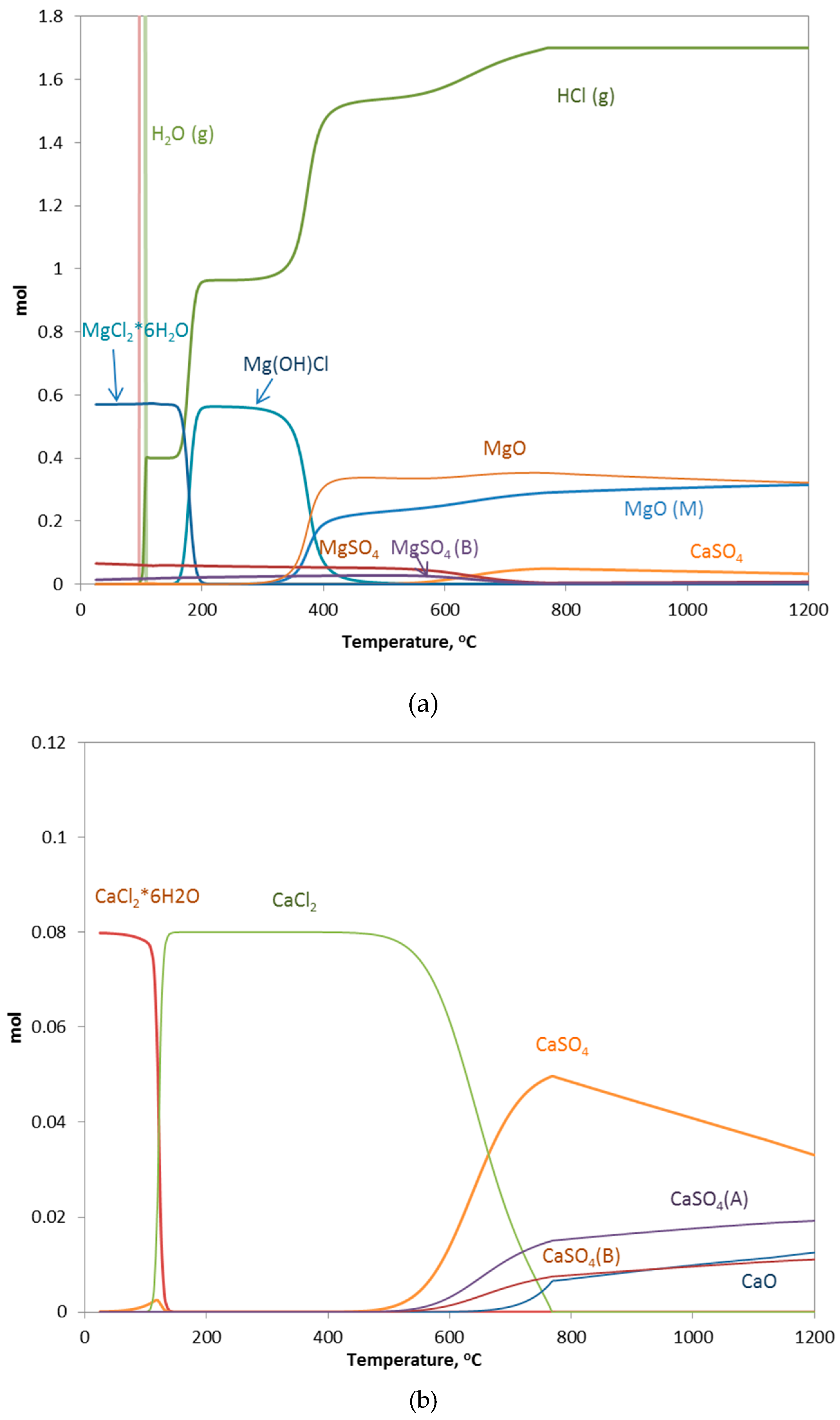 Minerals 08 00599 g012 550