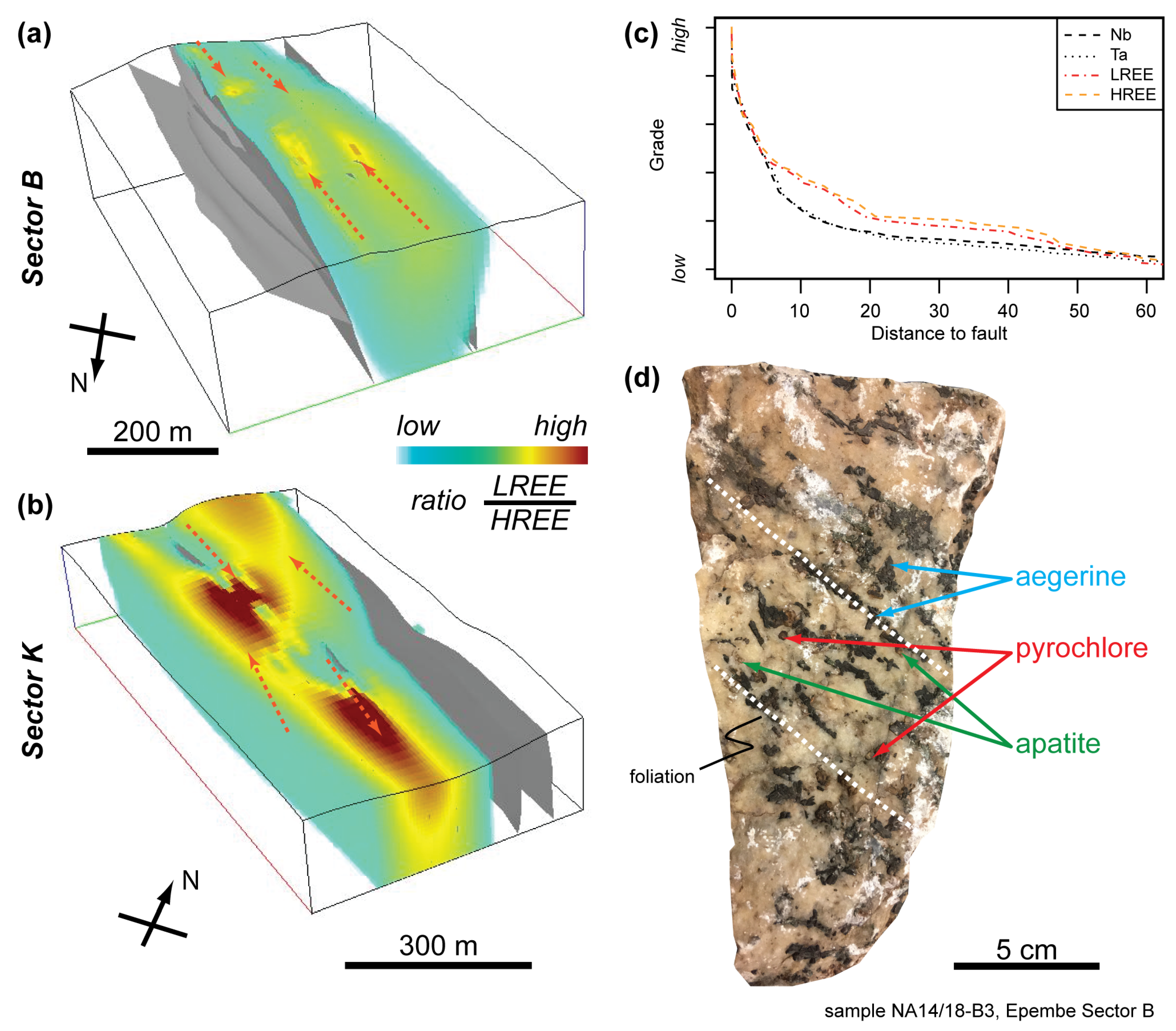 Minerals 08 00600 g006