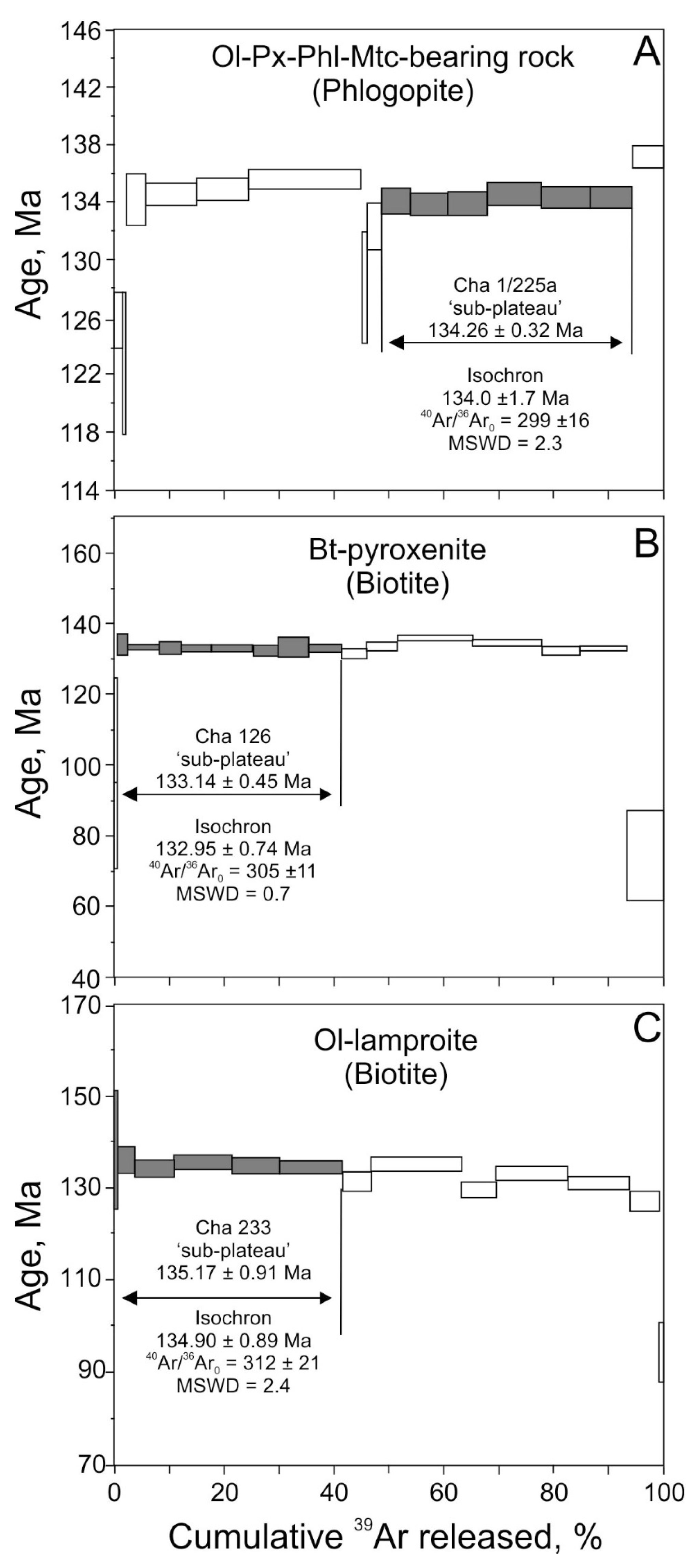 Minerals 08 00602 g005 550