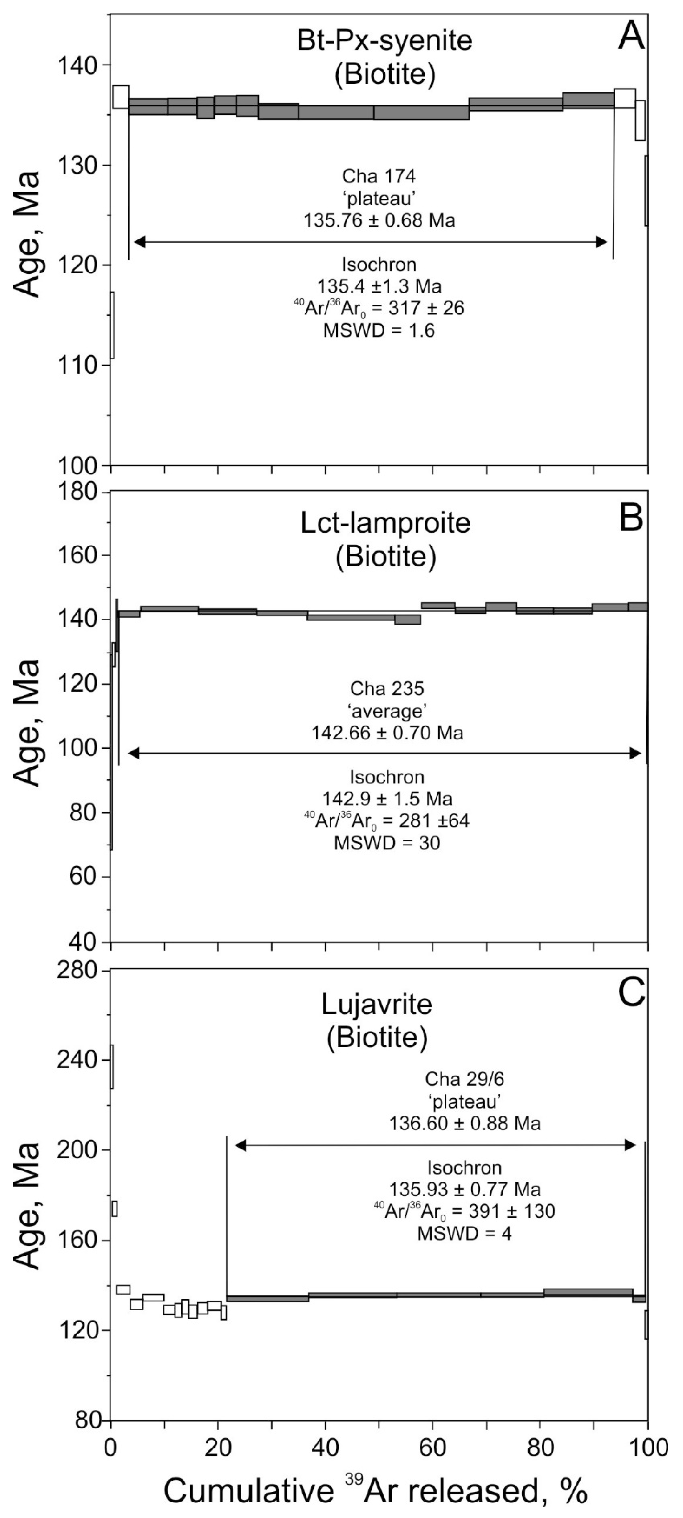 Minerals 08 00602 g006 550