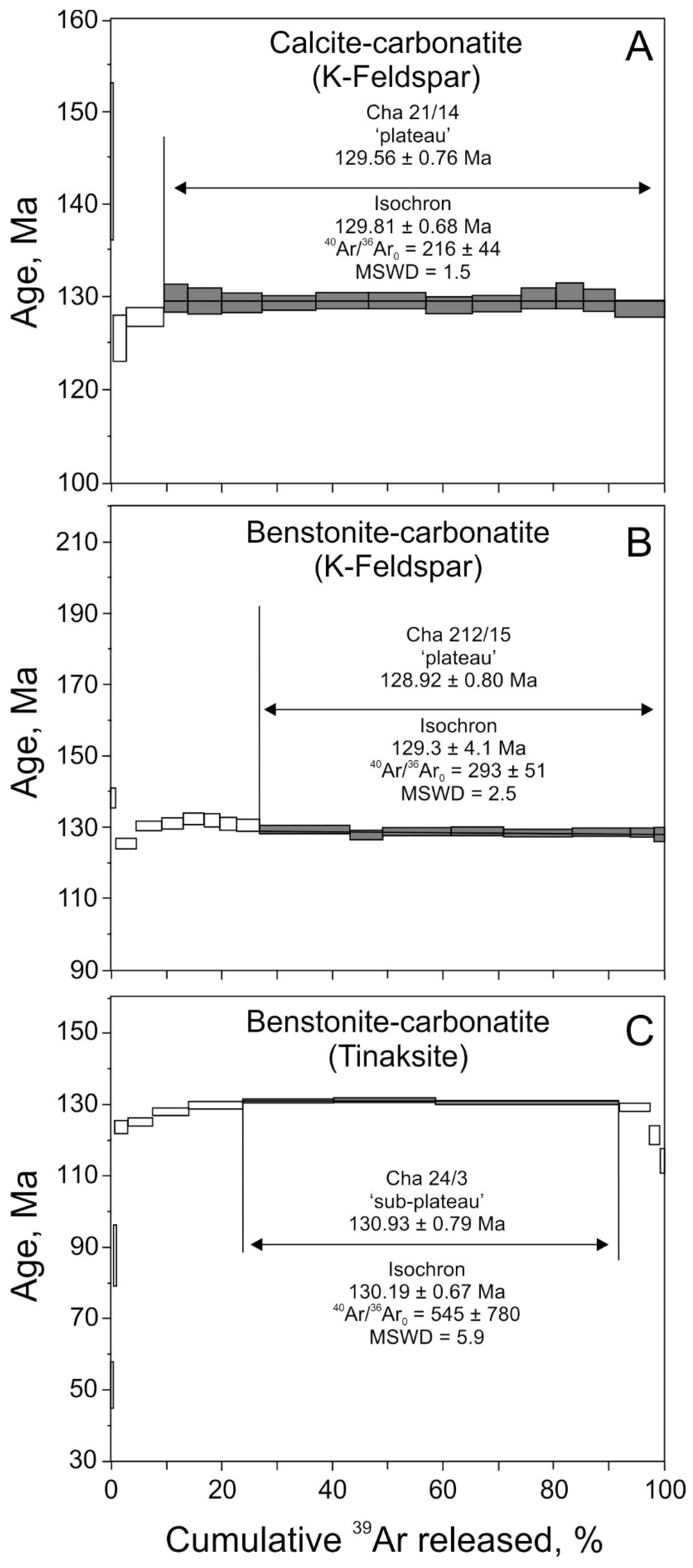 Minerals 08 00602 g007 550