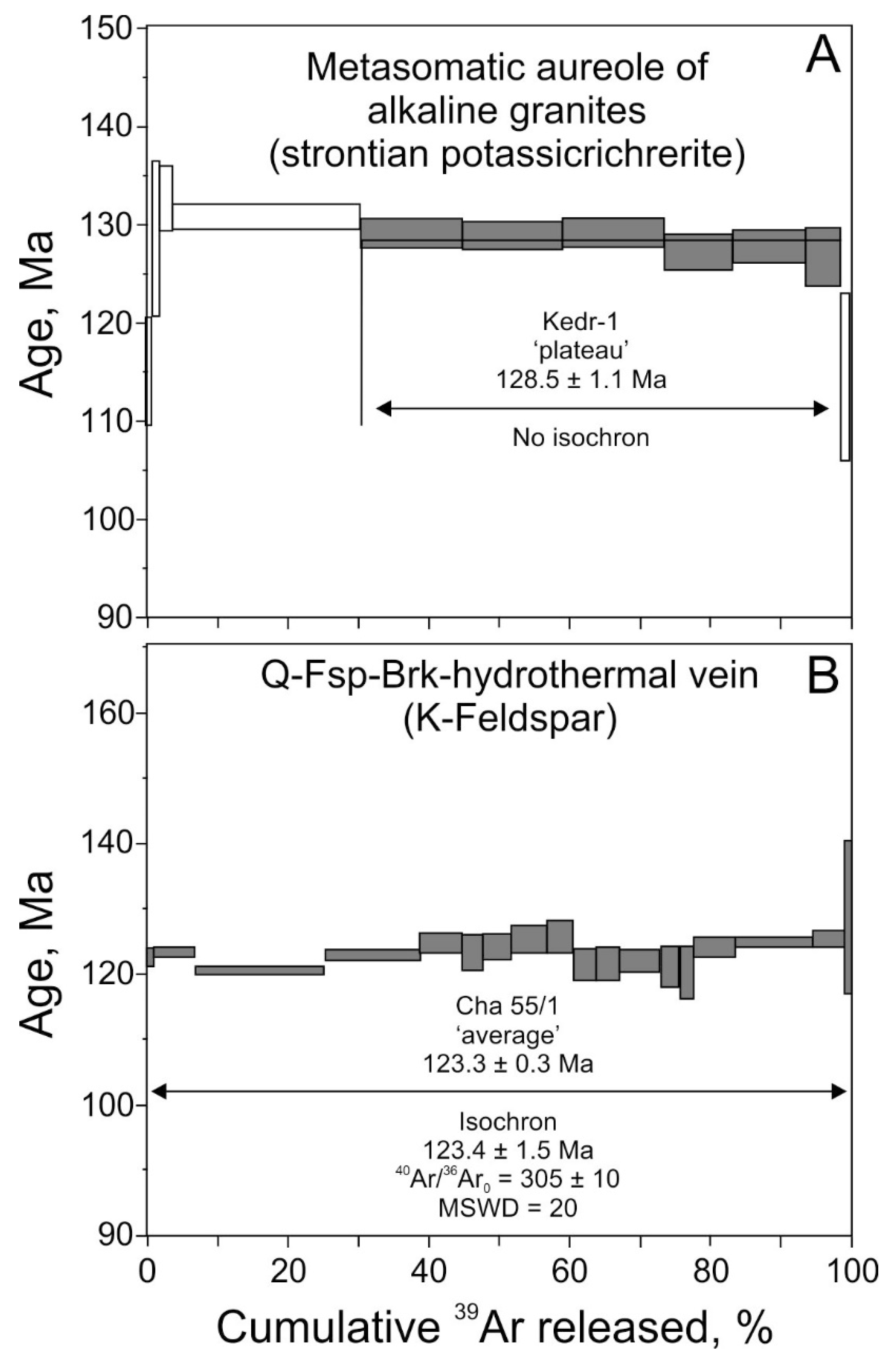 Minerals 08 00602 g008 550