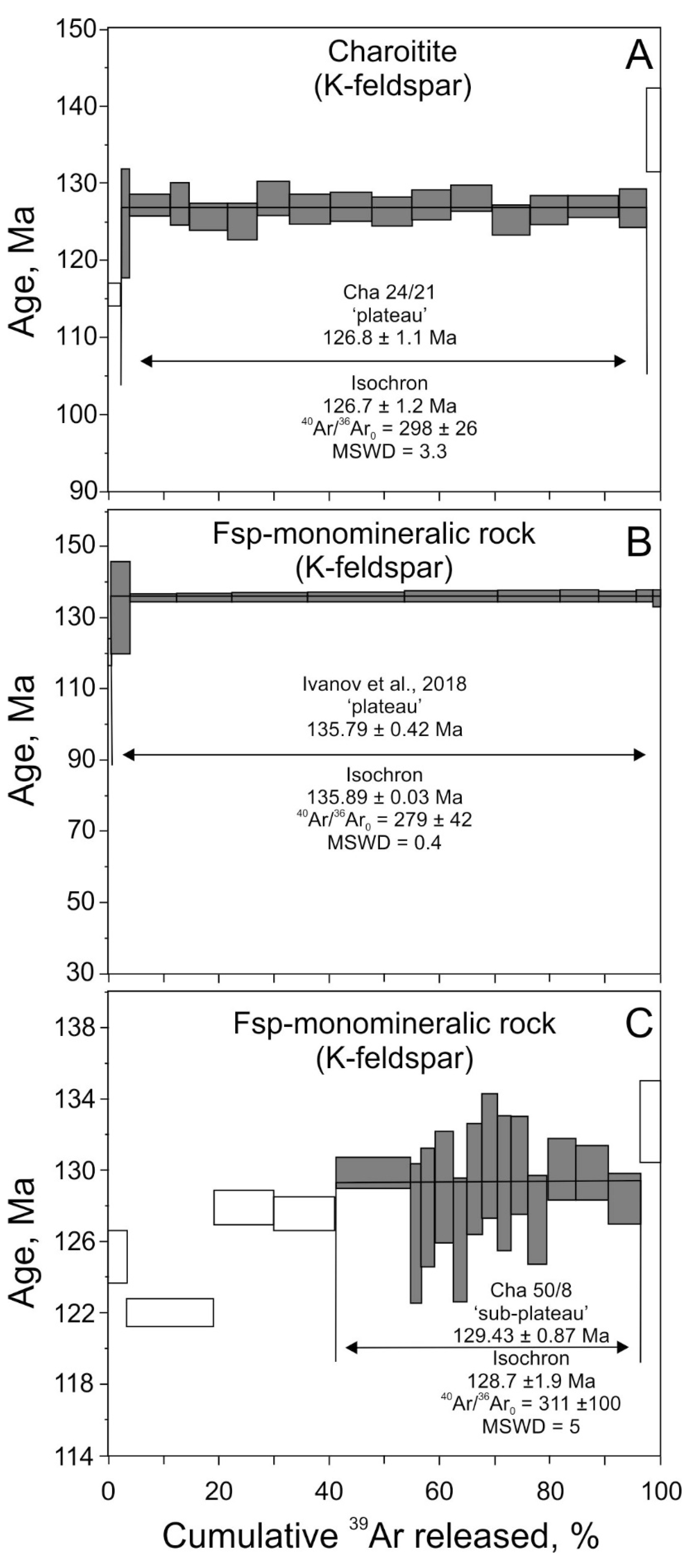 Minerals 08 00602 g009 550