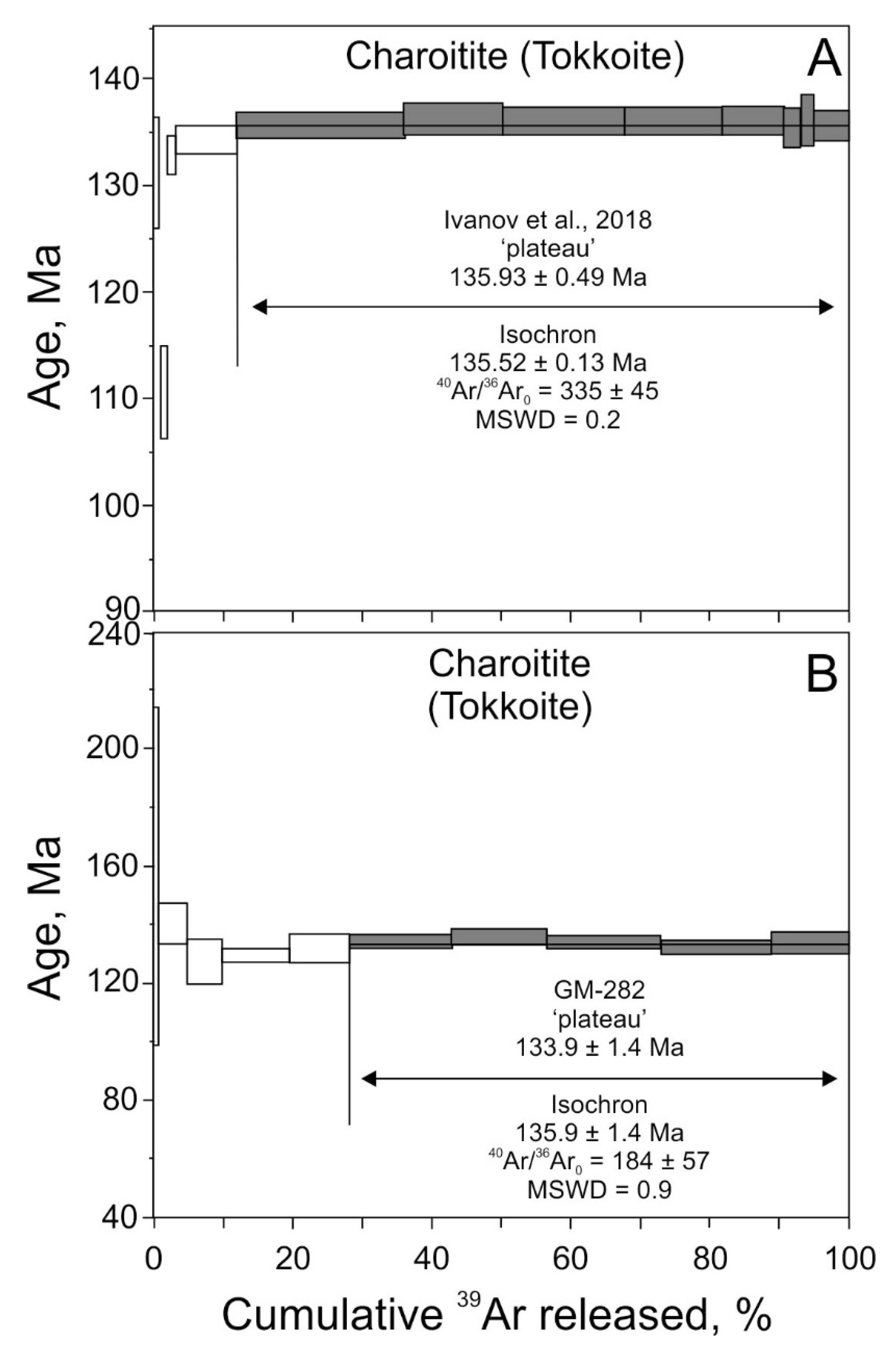 Minerals 08 00602 g010 550