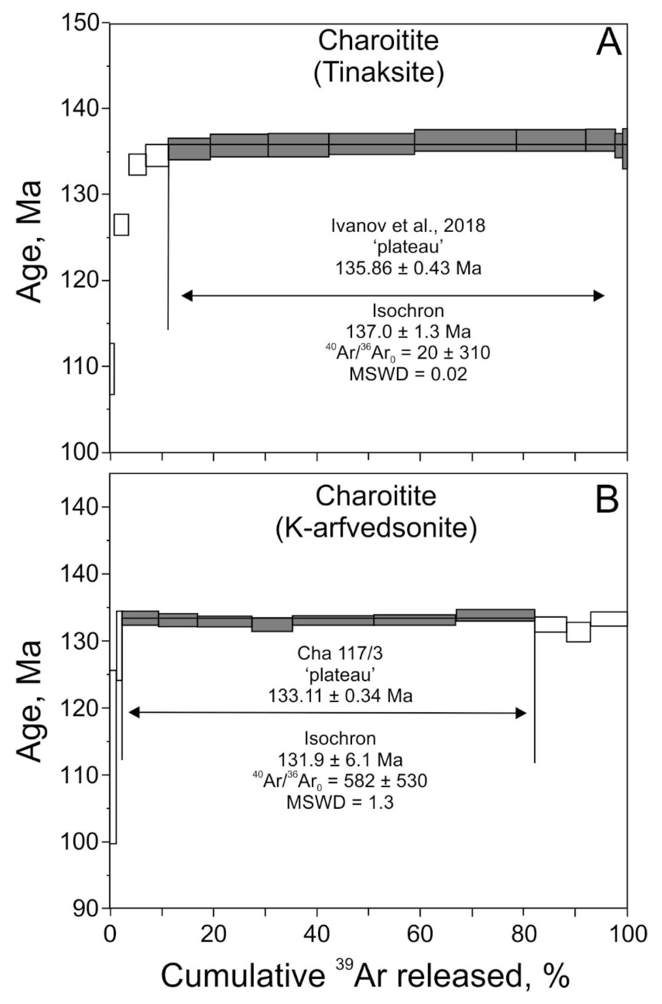 Minerals 08 00602 g011 550