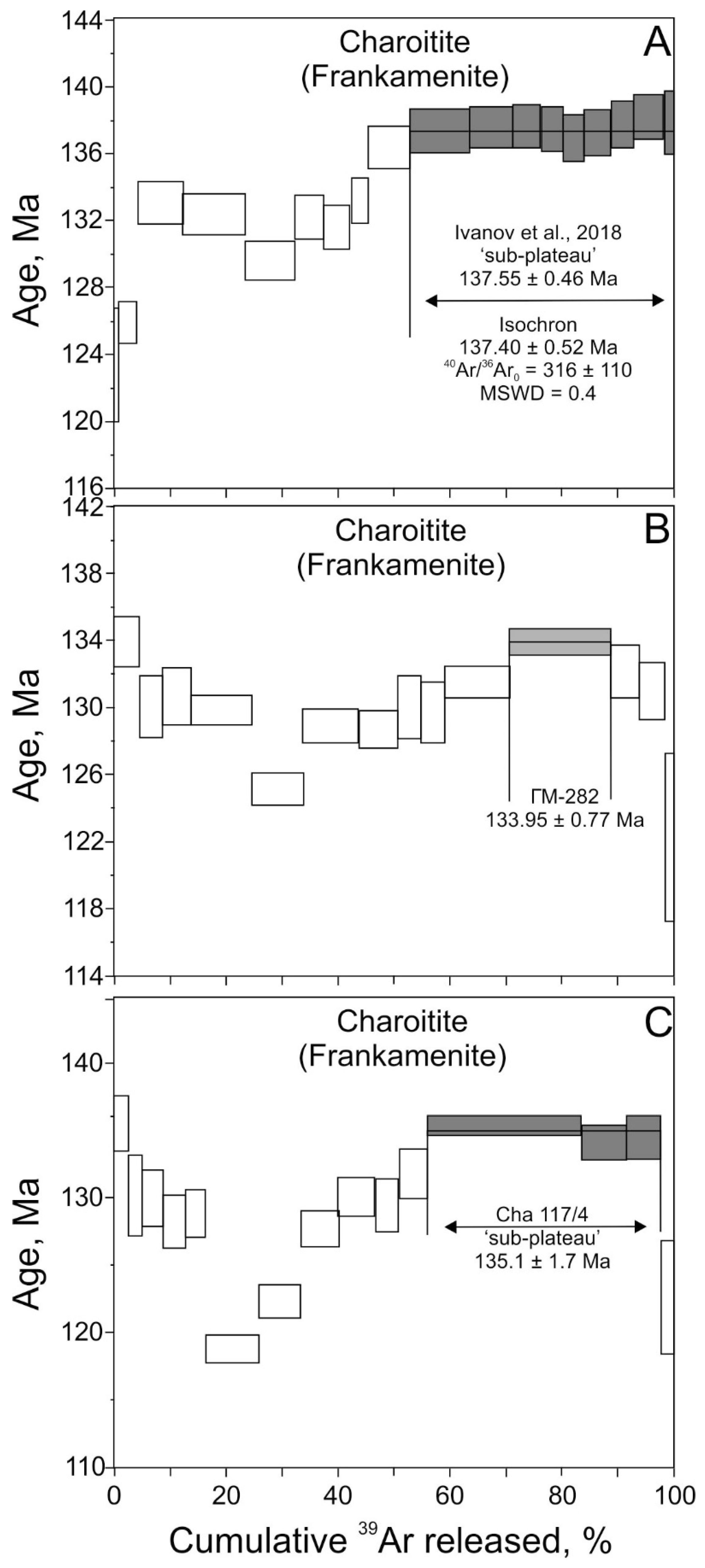 Minerals 08 00602 g012 550