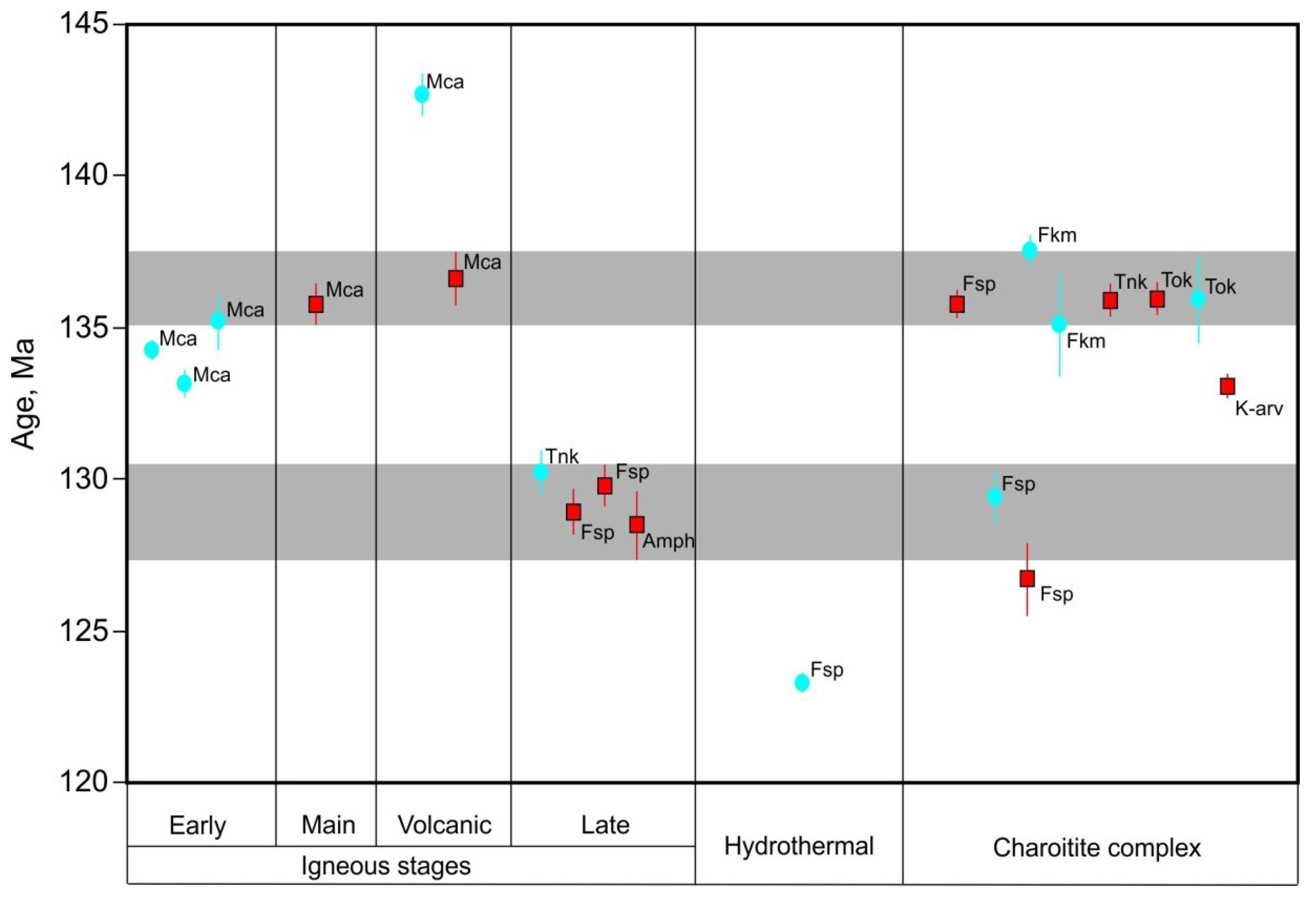 Minerals 08 00602 g013 550