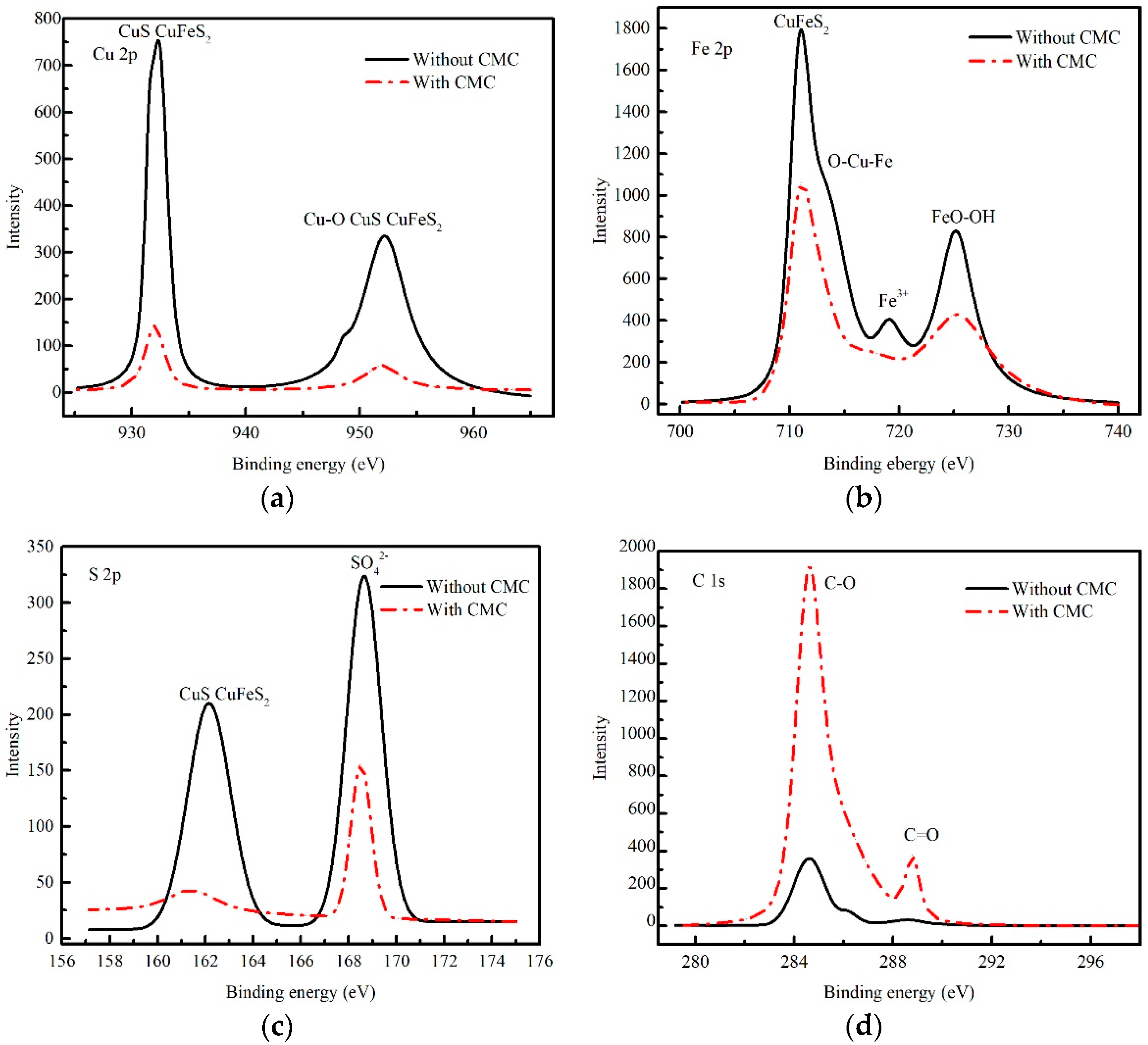 Minerals 09 00001 g008