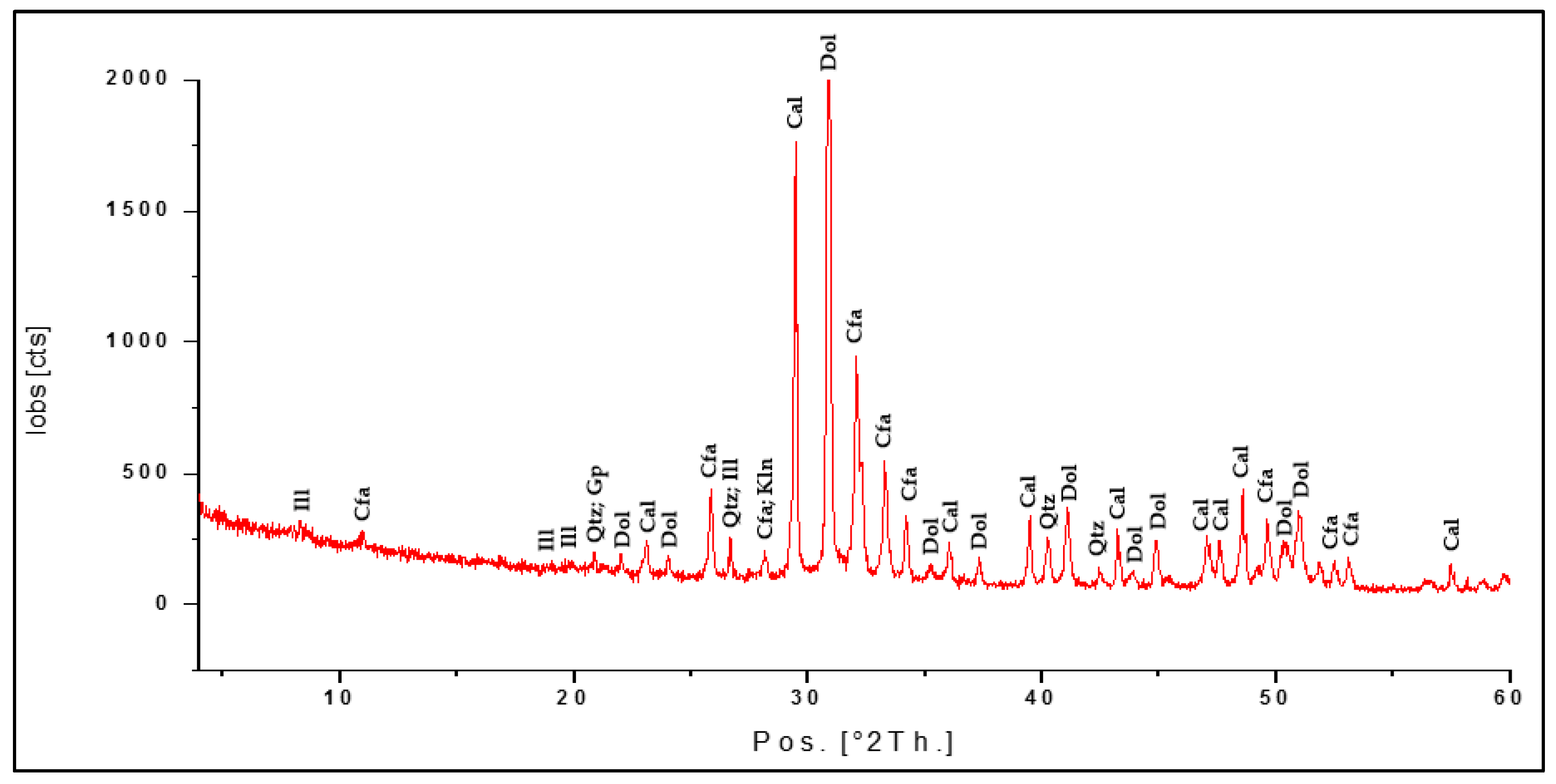 Minerals 09 00002 g002 Minerals 09 00002 g002