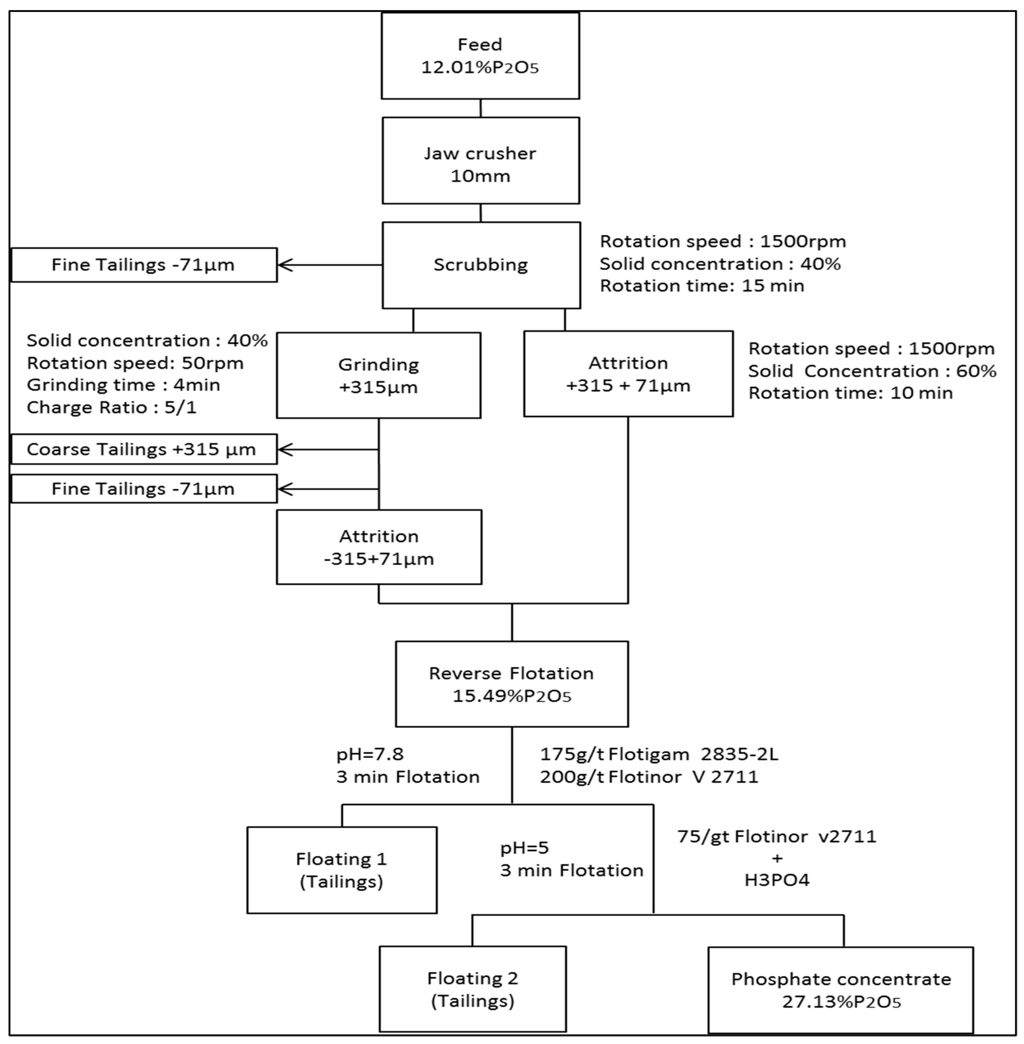 Minerals 09 00002 g004 Minerals 09 00002 g004