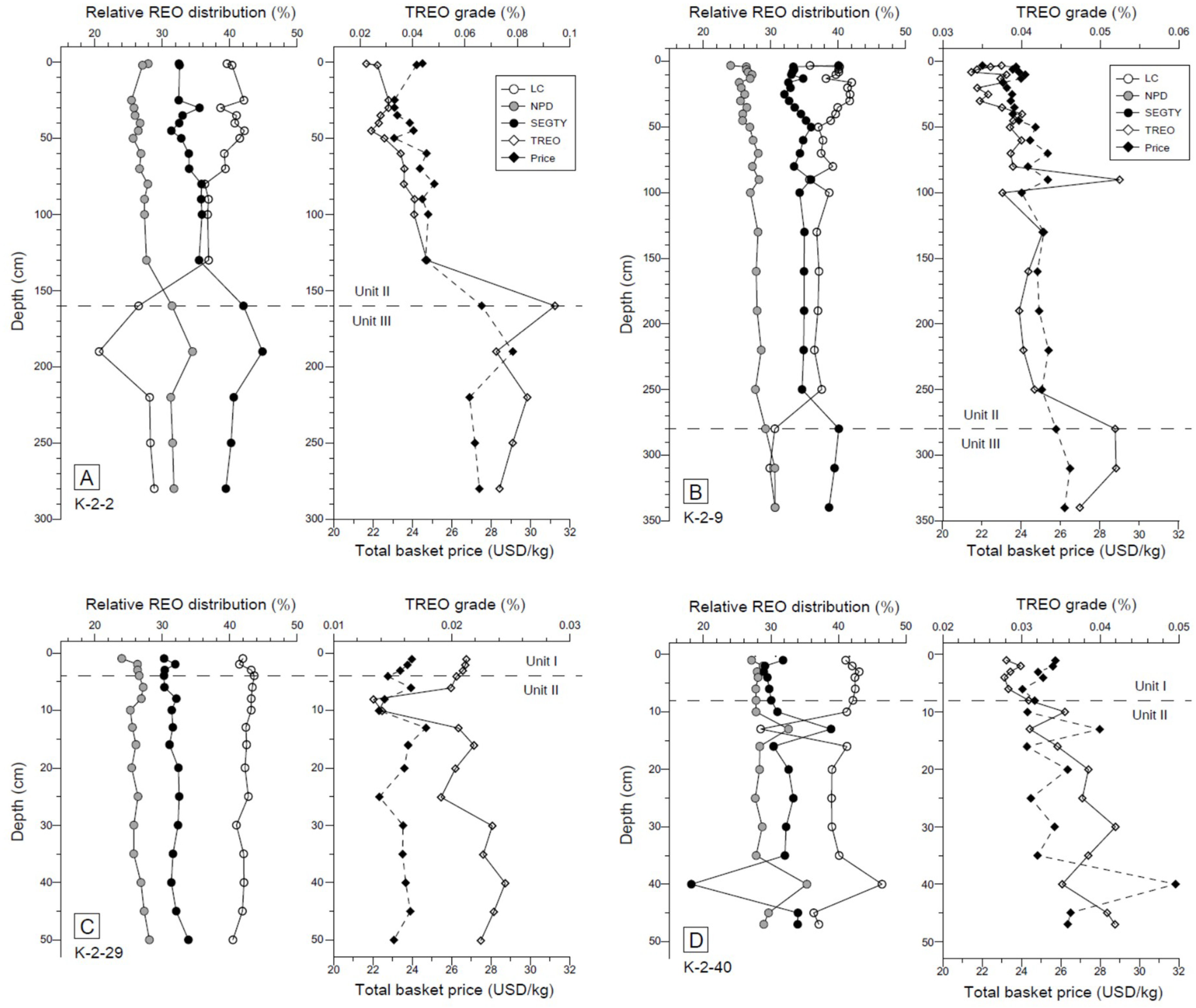Minerals 09 00003 g004