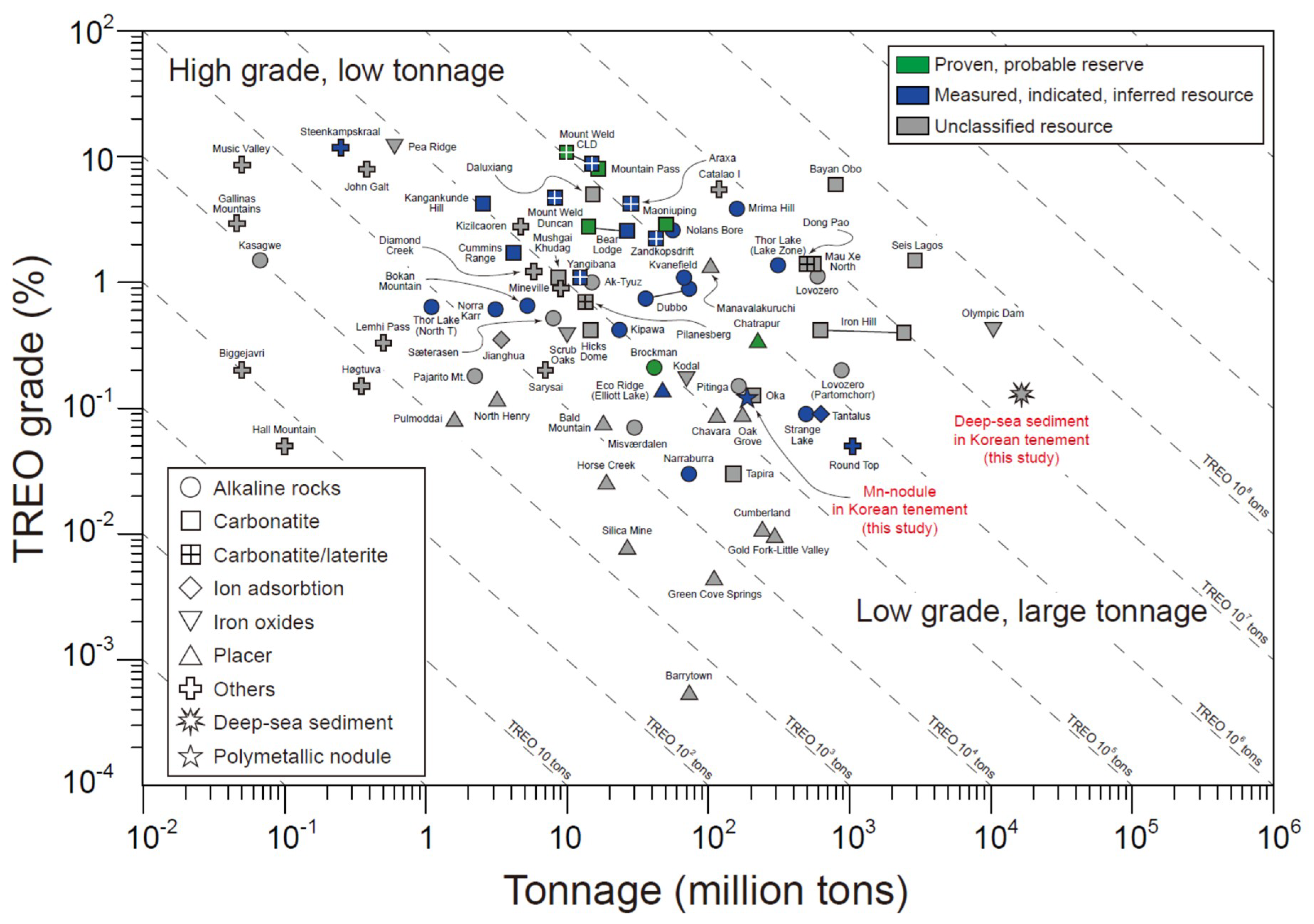 Minerals 09 00003 g006