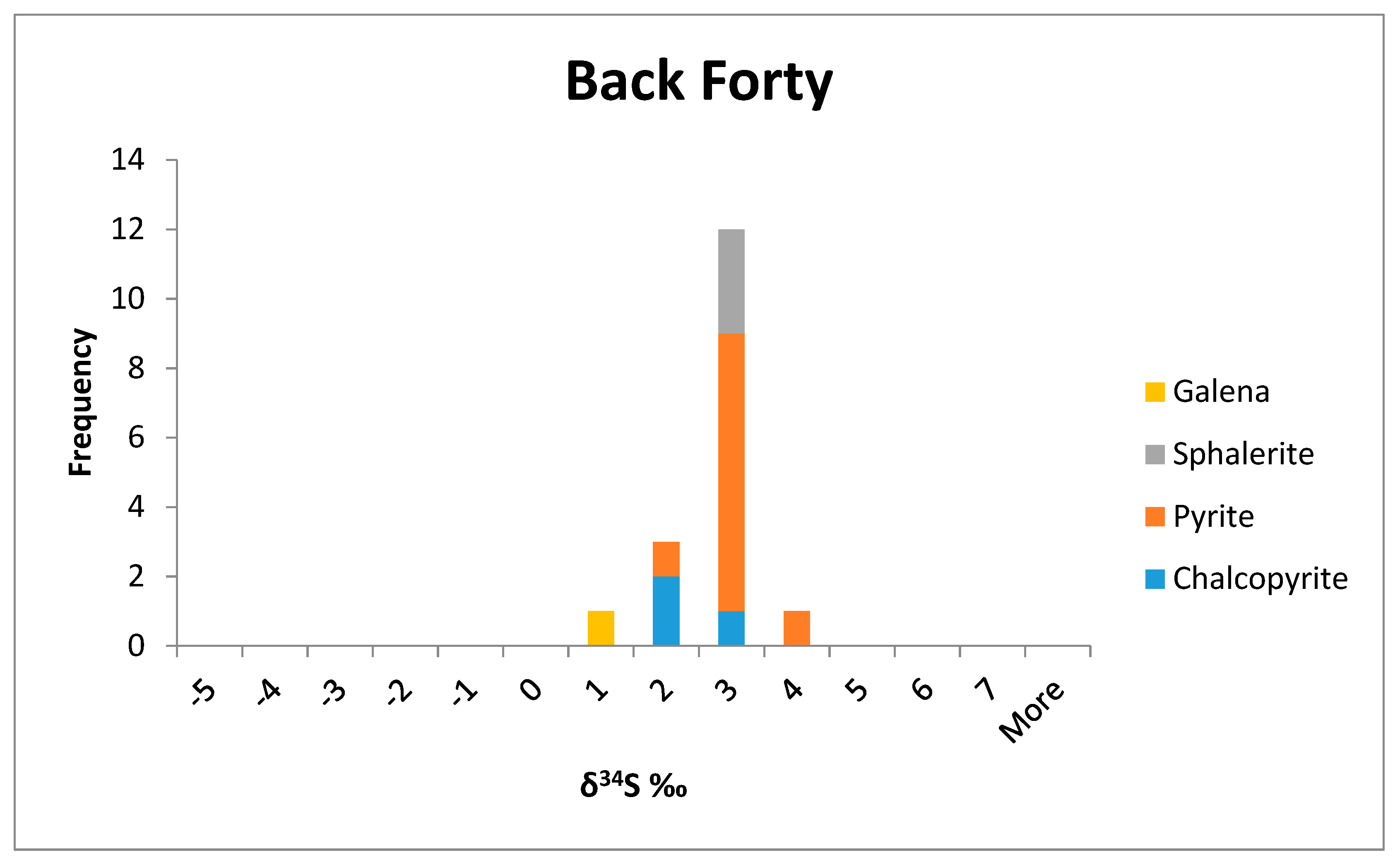 Minerals 09 00006 g0a1 Minerals 09 00006 g0a1