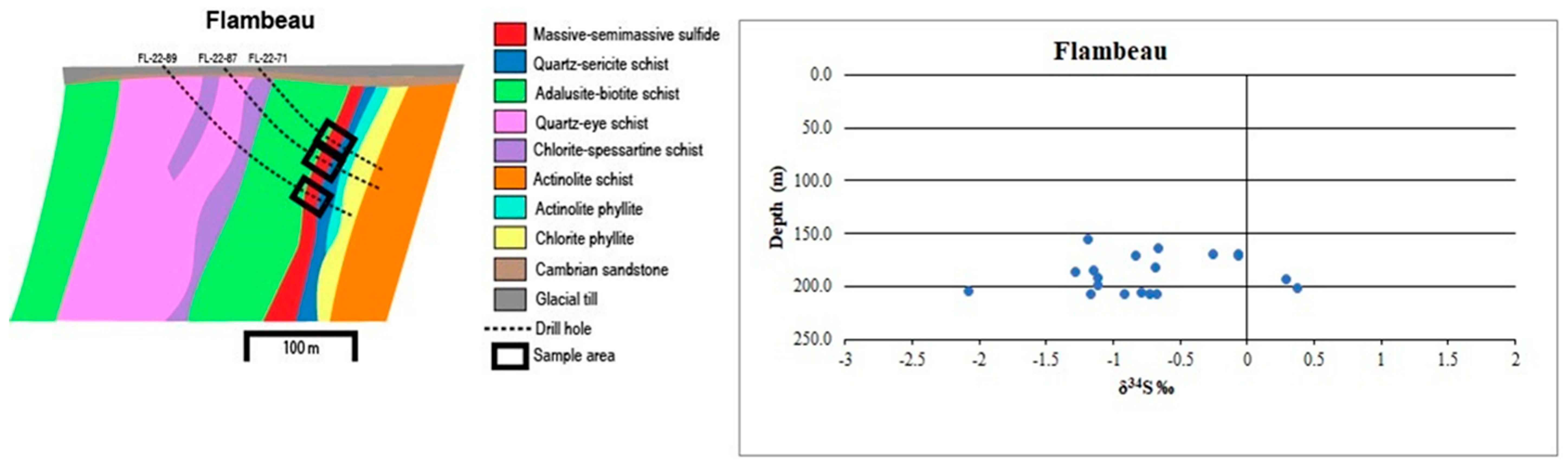 Minerals 09 00006 g0a10 Minerals 09 00006 g0a10