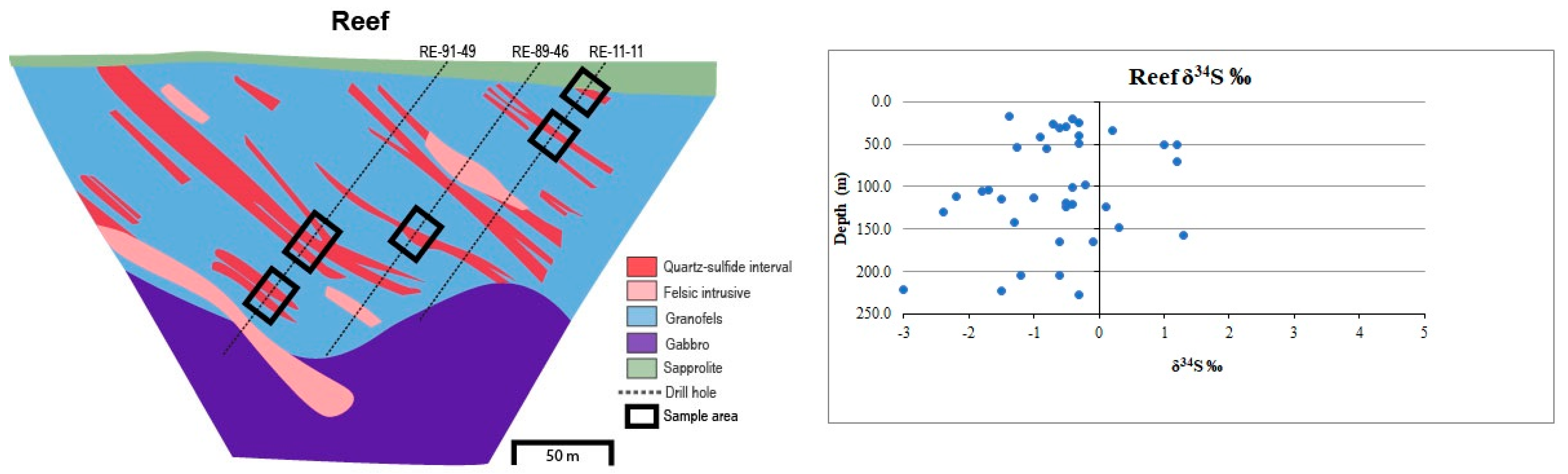 Minerals 09 00006 g0a11 Minerals 09 00006 g0a11