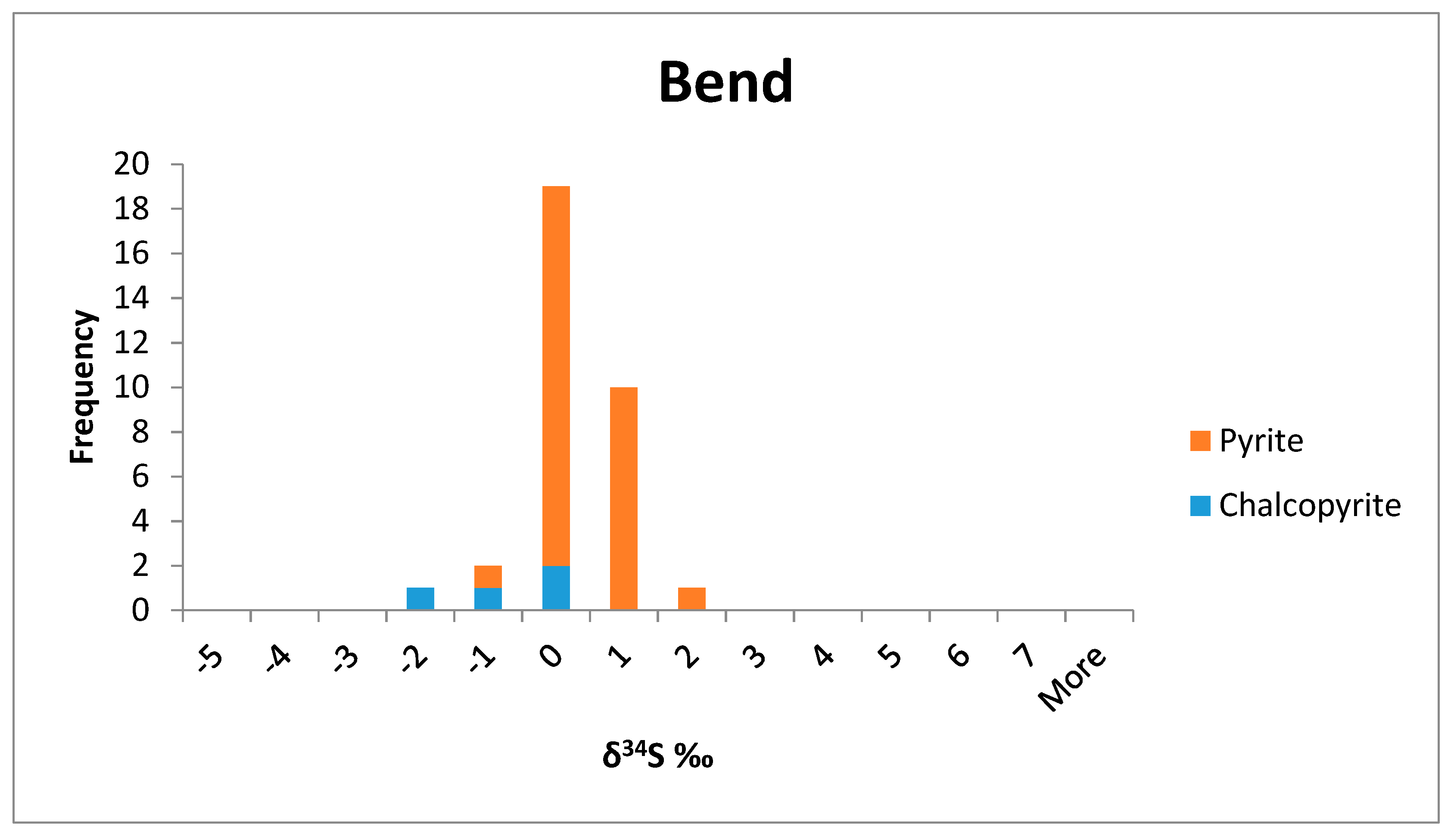 Minerals 09 00006 g0a2 Minerals 09 00006 g0a2