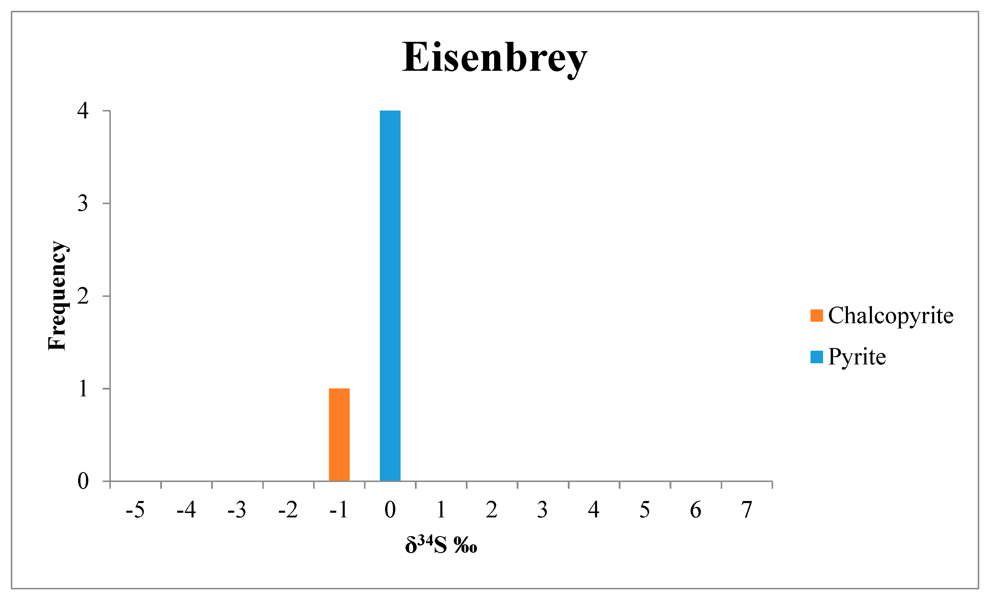 Minerals 09 00006 g0a3 Minerals 09 00006 g0a3