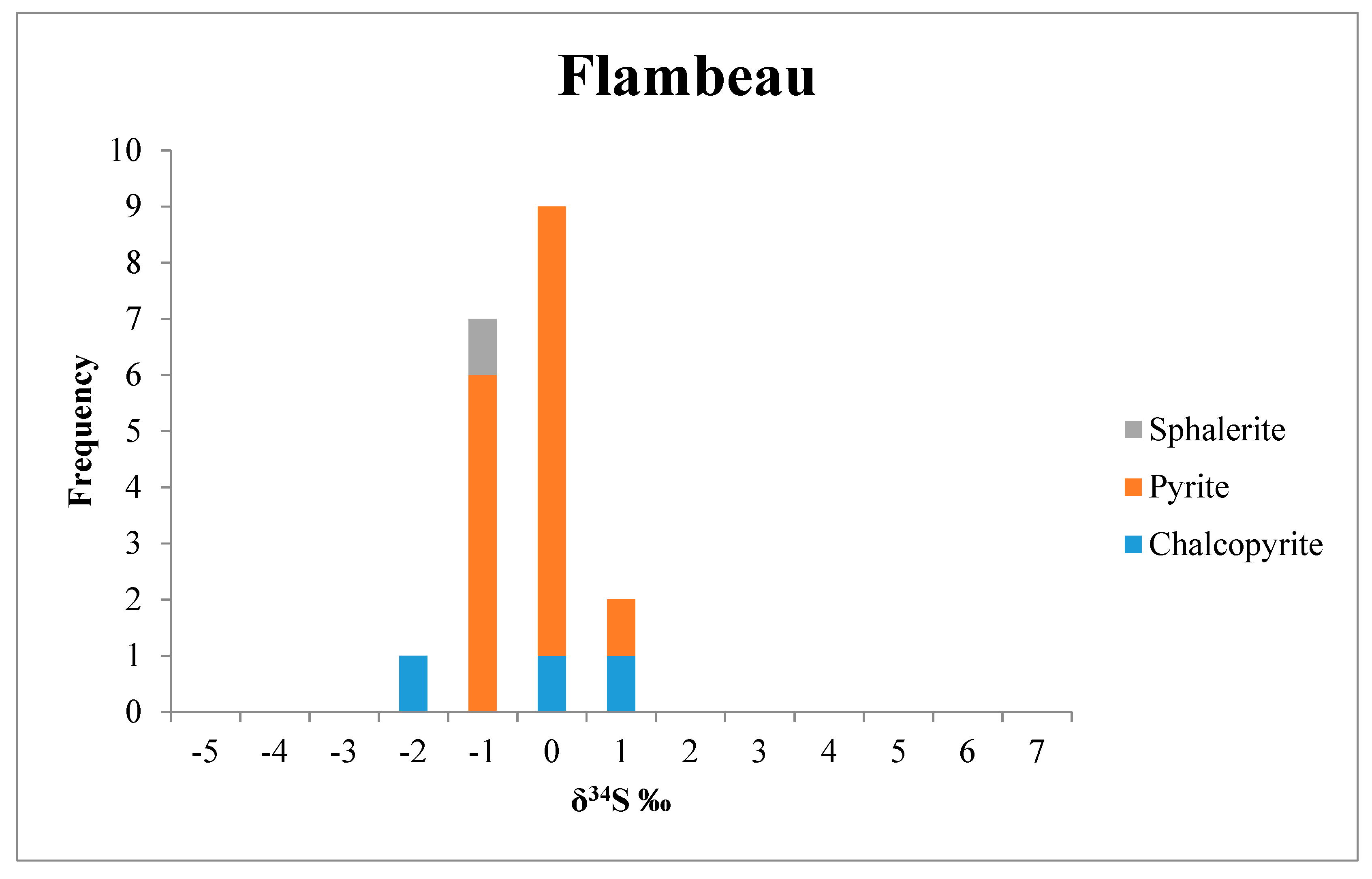 Minerals 09 00006 g0a4 Minerals 09 00006 g0a4