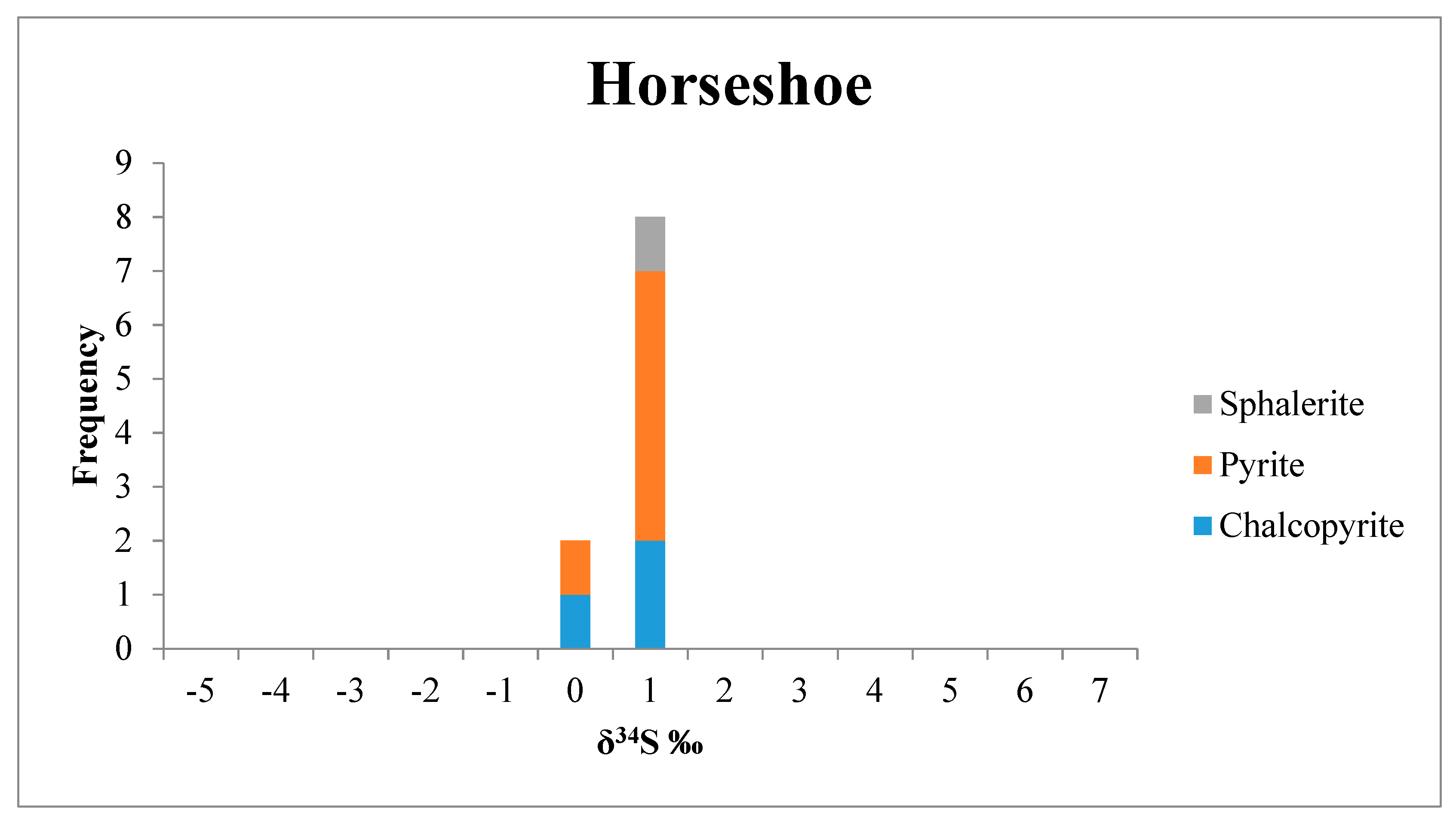 Minerals 09 00006 g0a5 Minerals 09 00006 g0a5