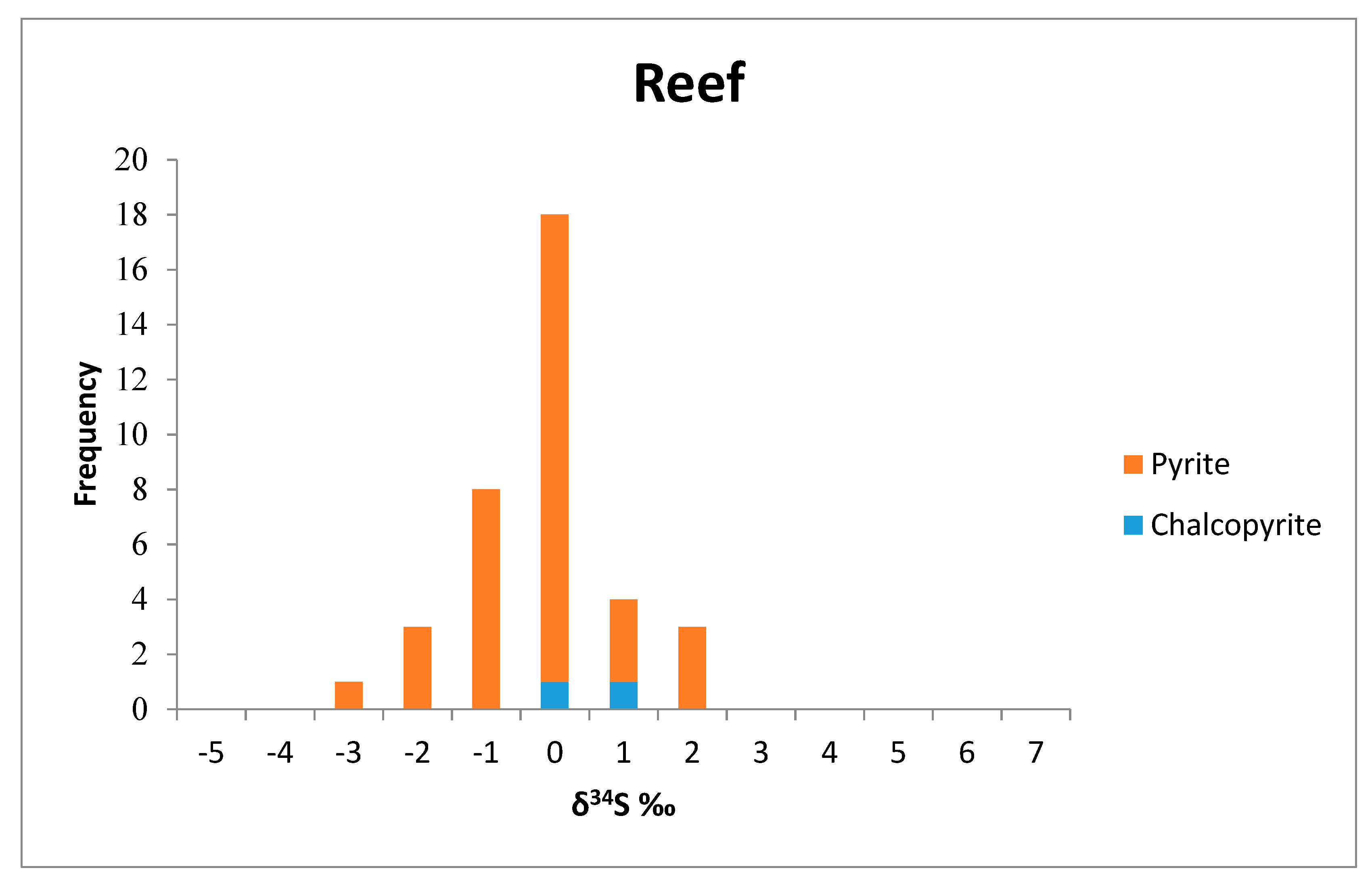 Minerals 09 00006 g0a6 Minerals 09 00006 g0a6