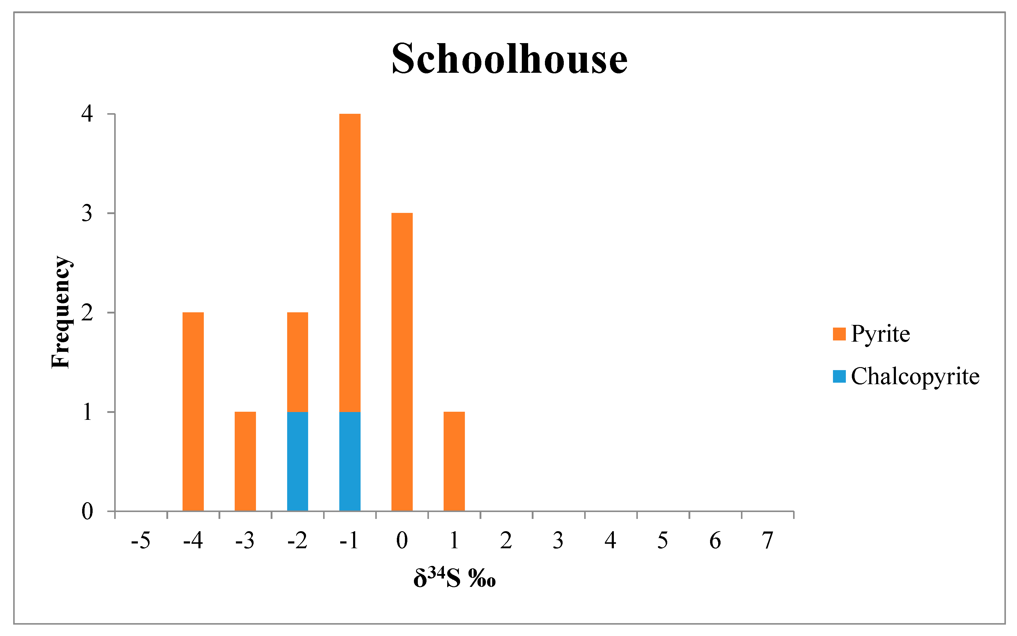 Minerals 09 00006 g0a7 Minerals 09 00006 g0a7