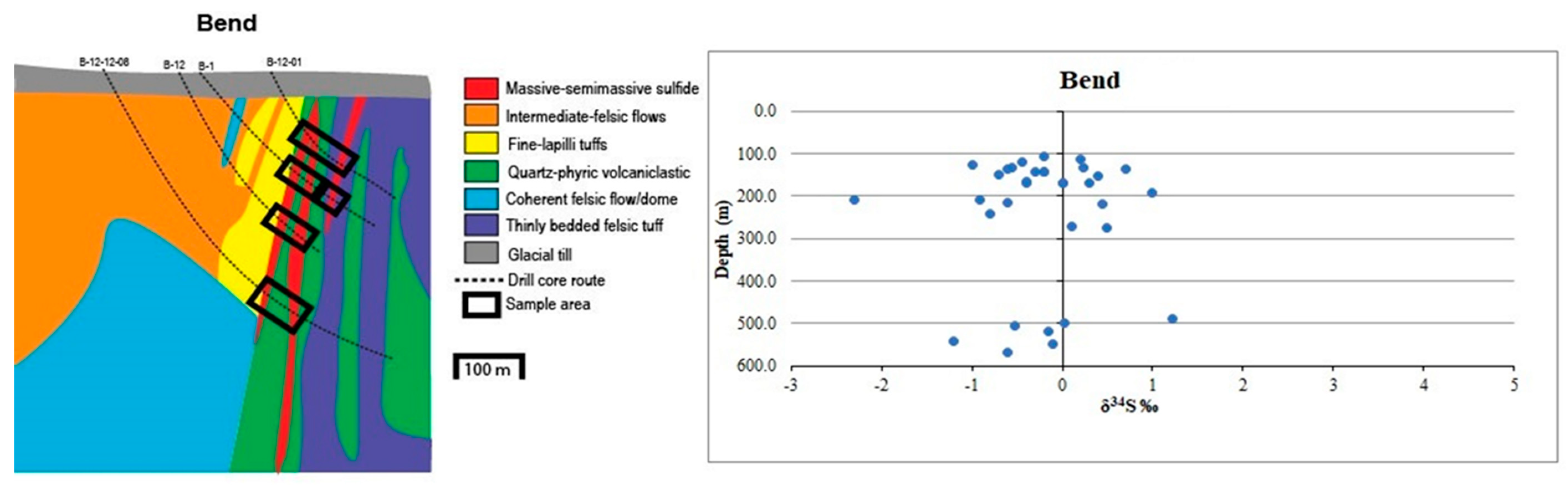 Minerals 09 00006 g0a9 Minerals 09 00006 g0a9