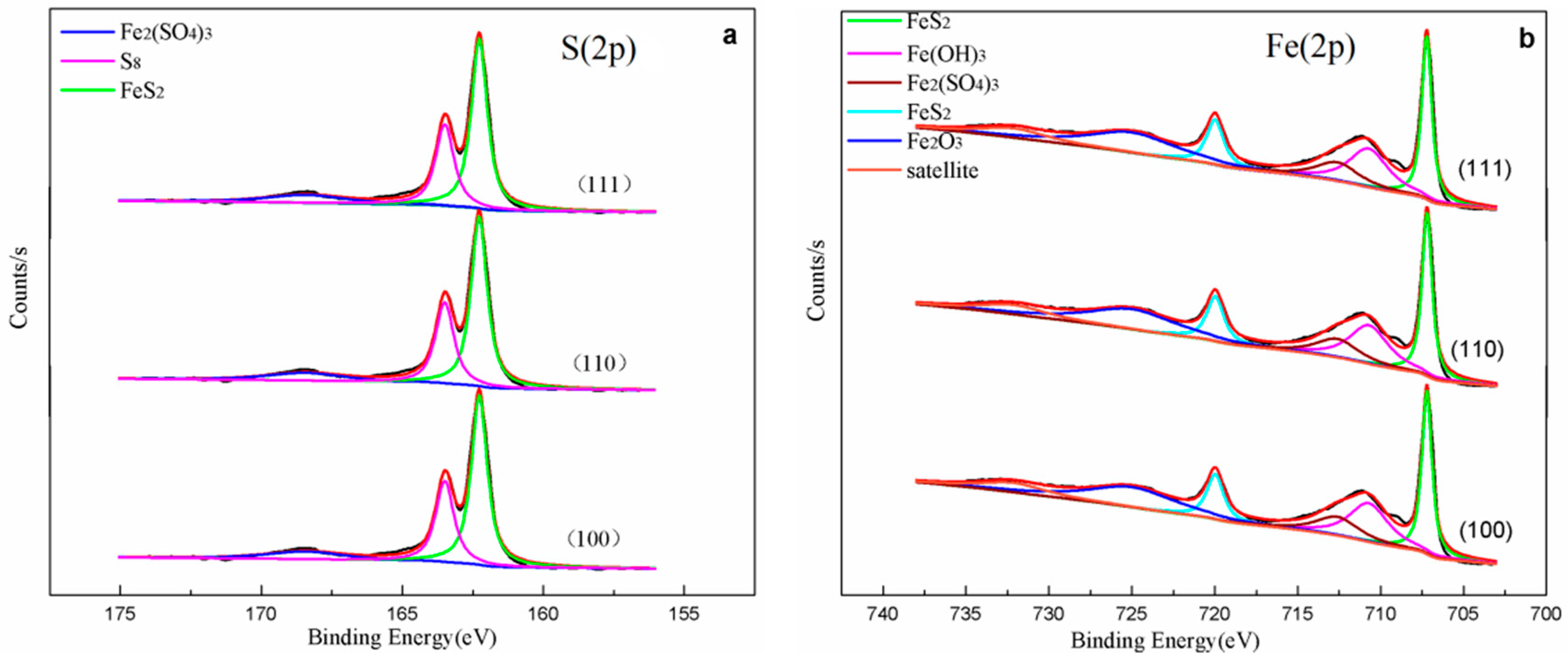 Minerals 09 00007 g007