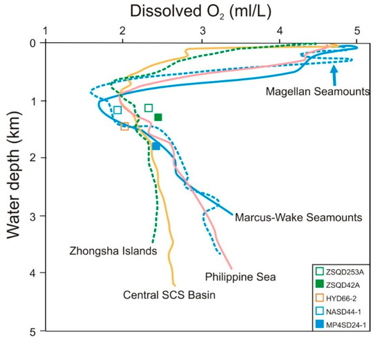 Distribution of Rare Earth Elements plus Yttrium among Major Distribution of Rare Earth Elements plus Yttrium among Major
