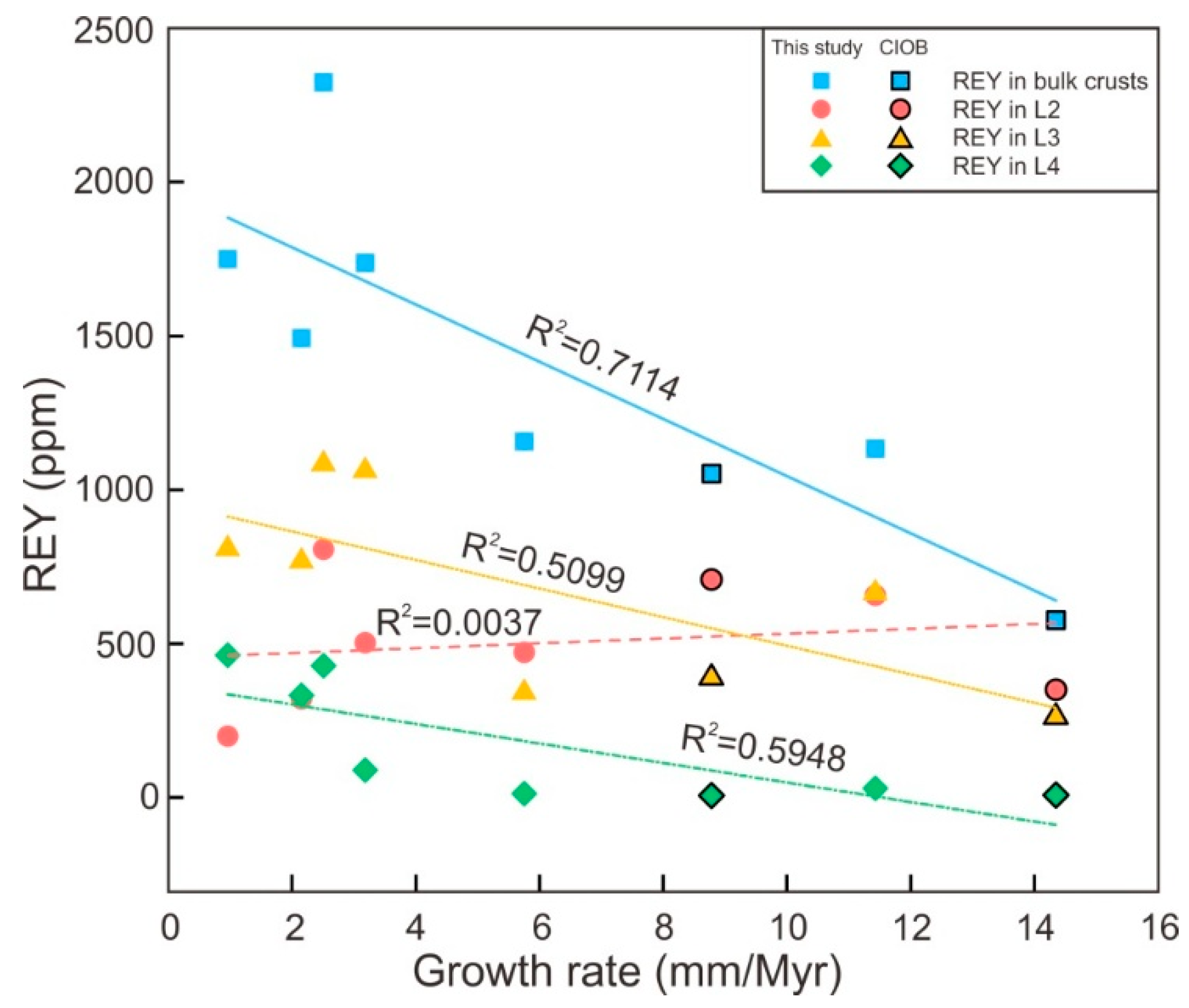 Minerals 09 00008 g009 Minerals 09 00008 g009