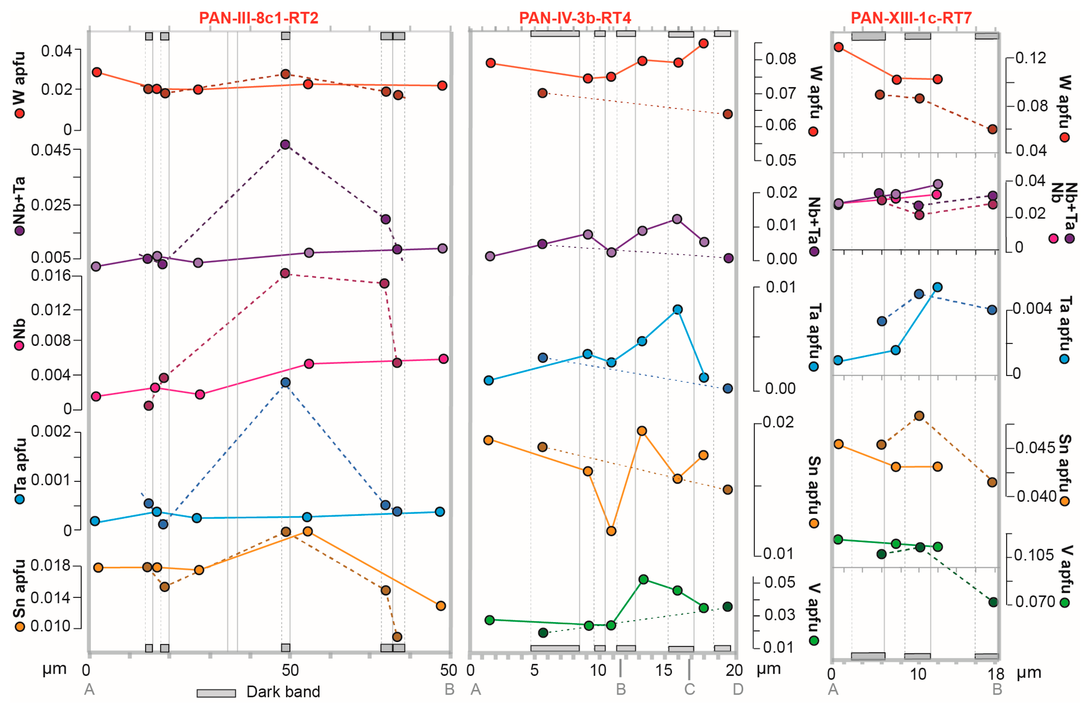 Minerals 09 00009 g010