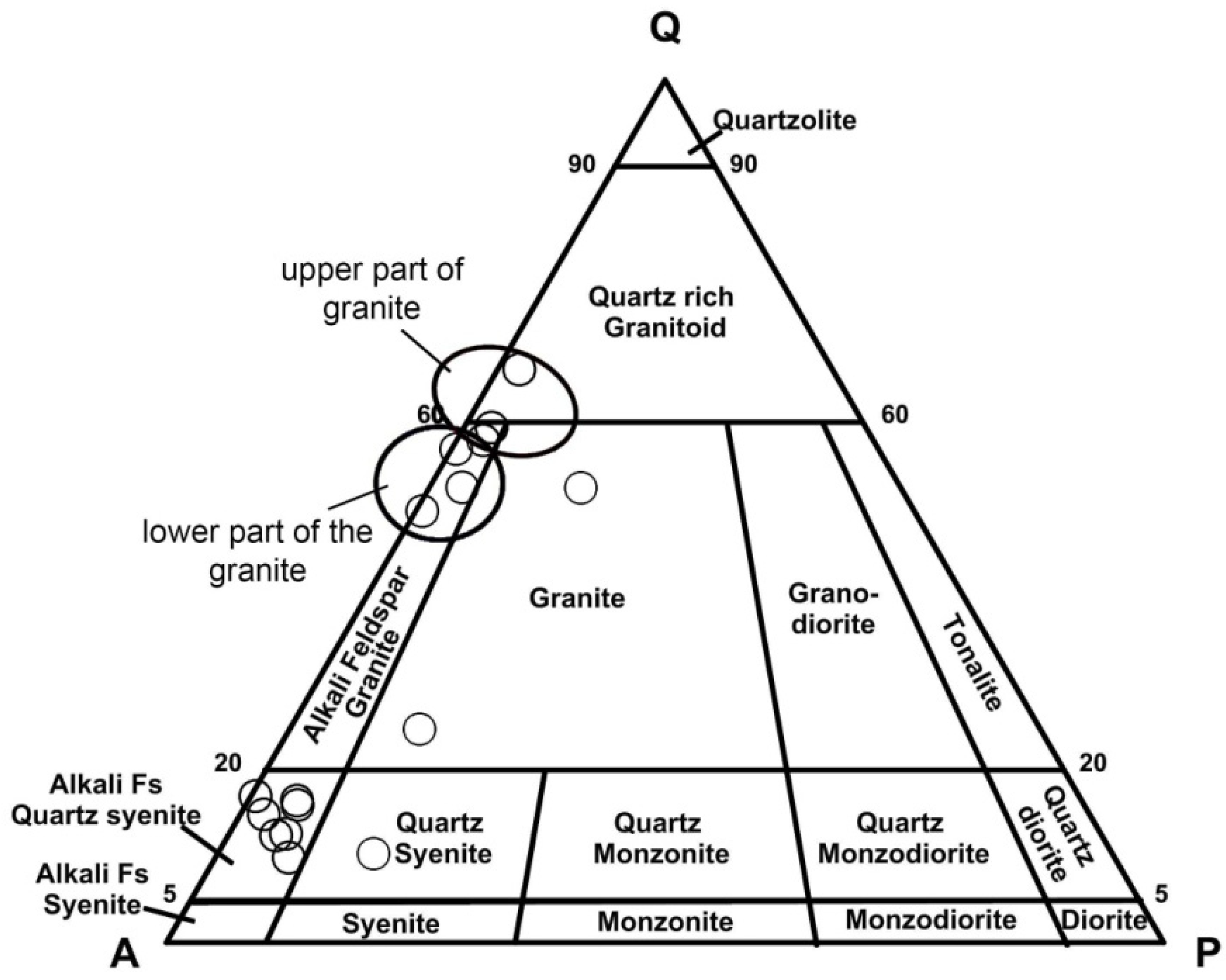 Minerals 09 00010 g003 550