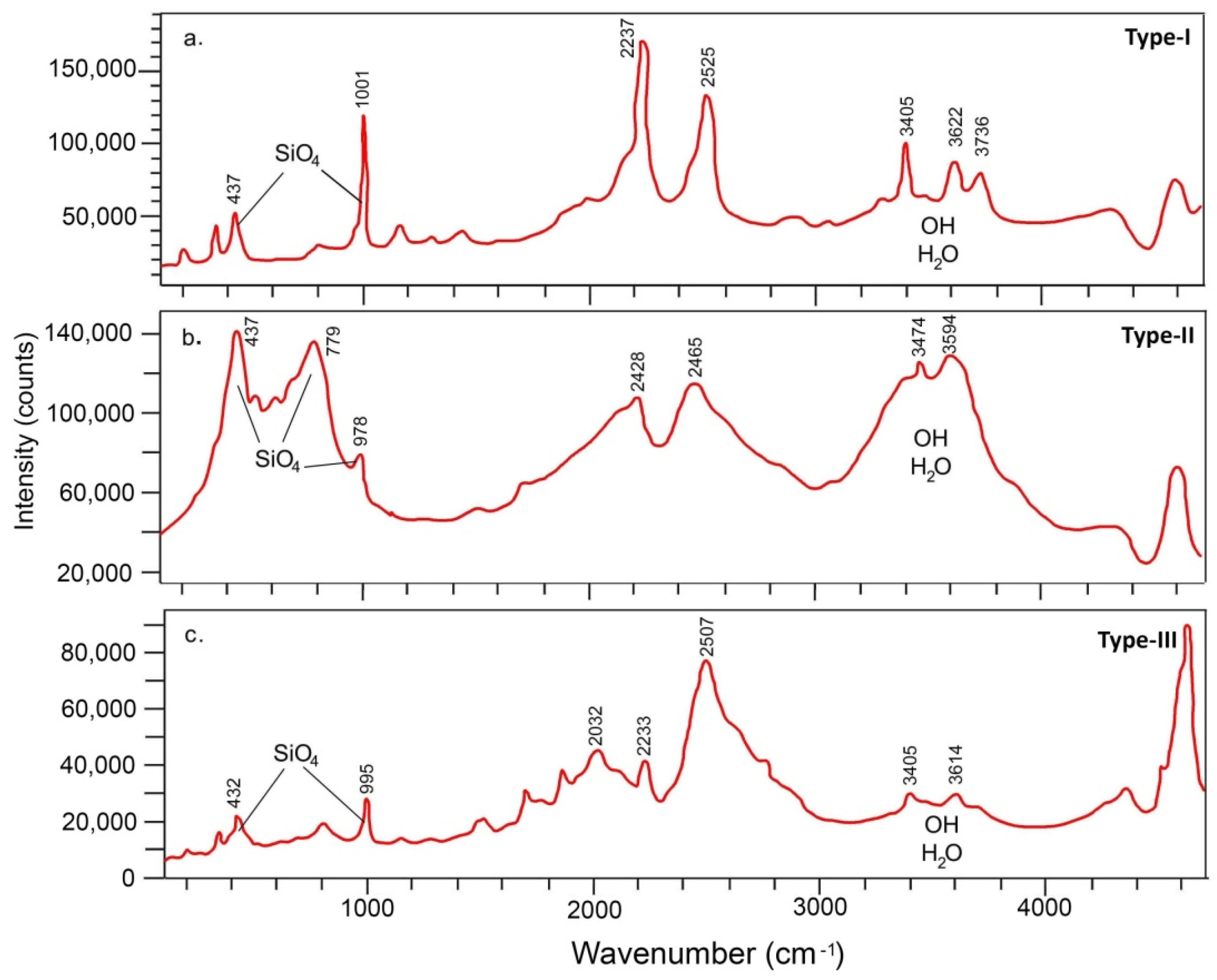 Minerals 09 00010 g008 550
