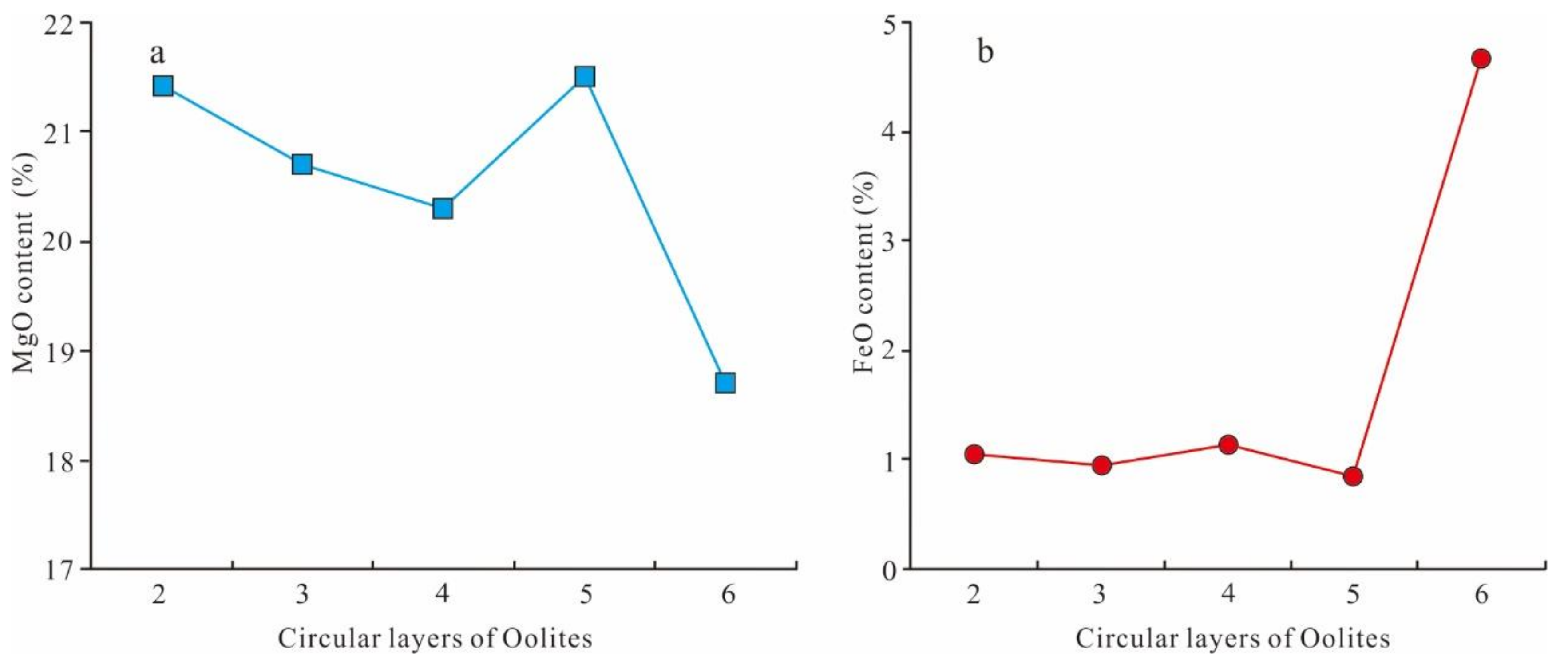 Minerals 09 00013 g006 Minerals 09 00013 g006