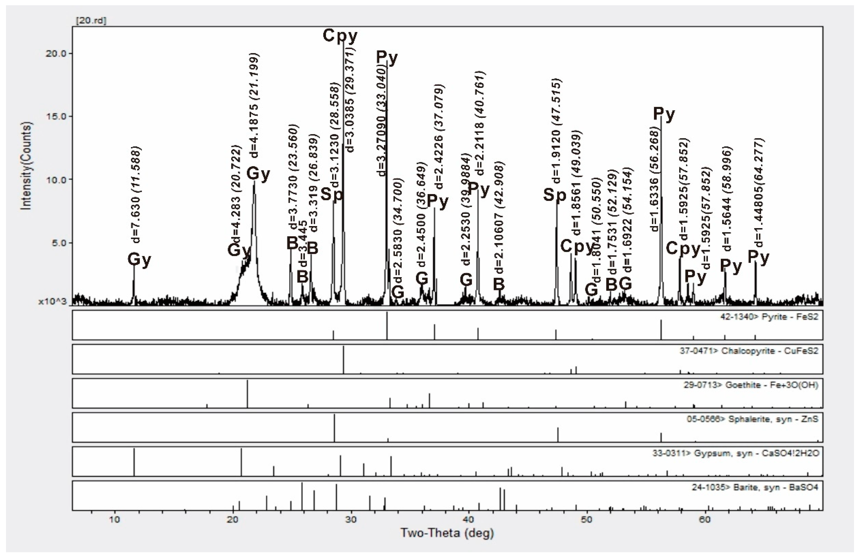 Minerals 09 00019 g003 Minerals 09 00019 g003