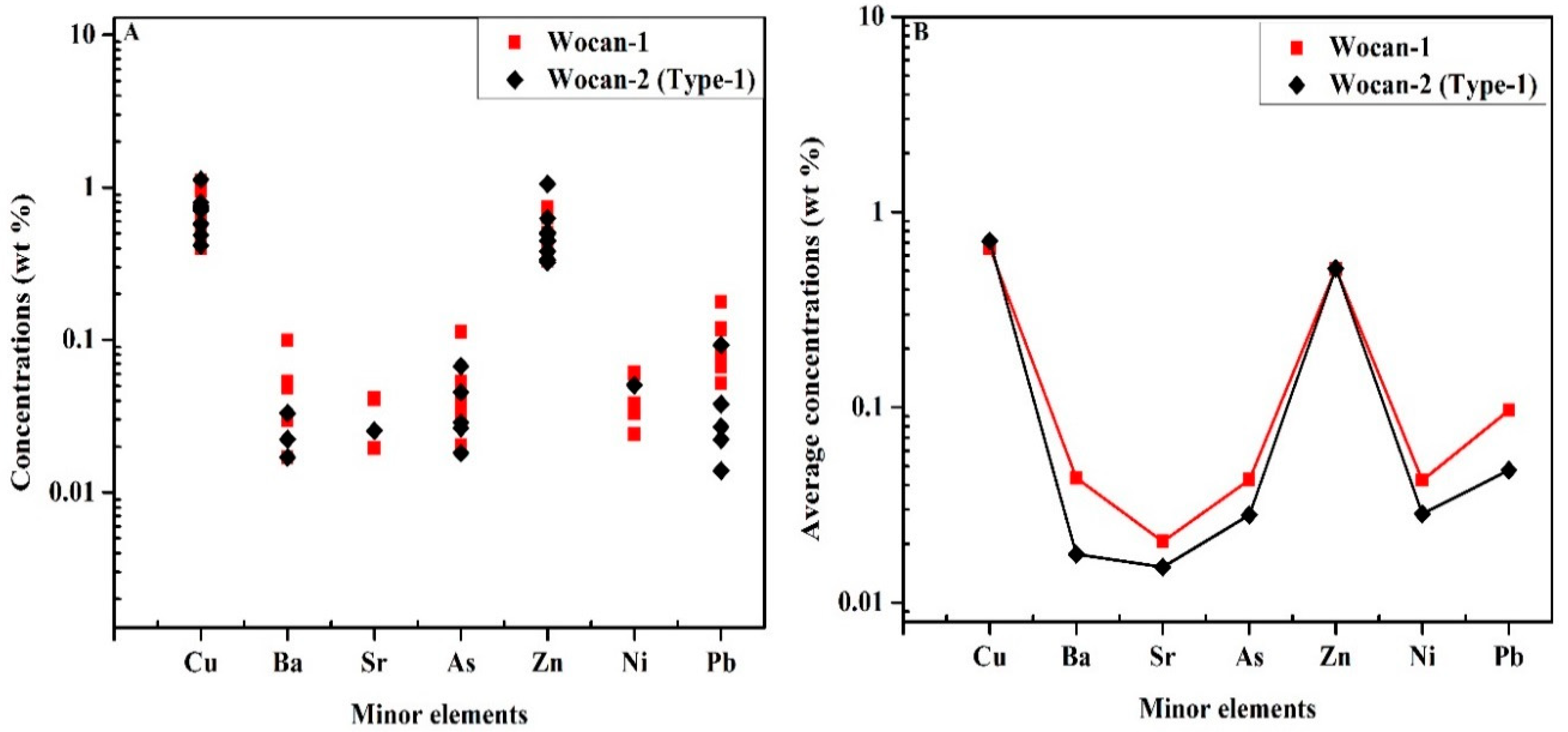 Minerals 09 00019 g008 Minerals 09 00019 g008