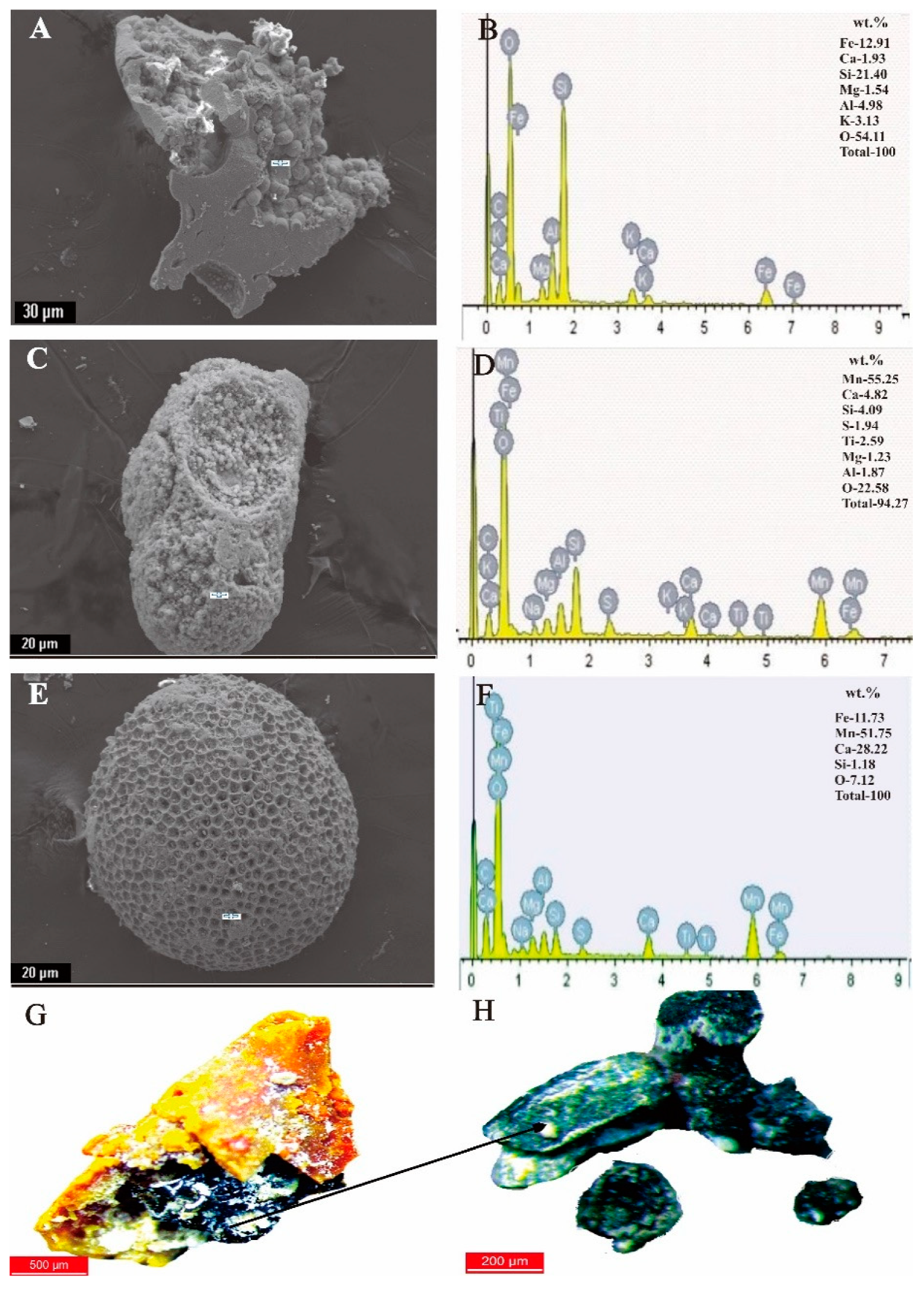 Minerals 09 00019 g013 Minerals 09 00019 g013
