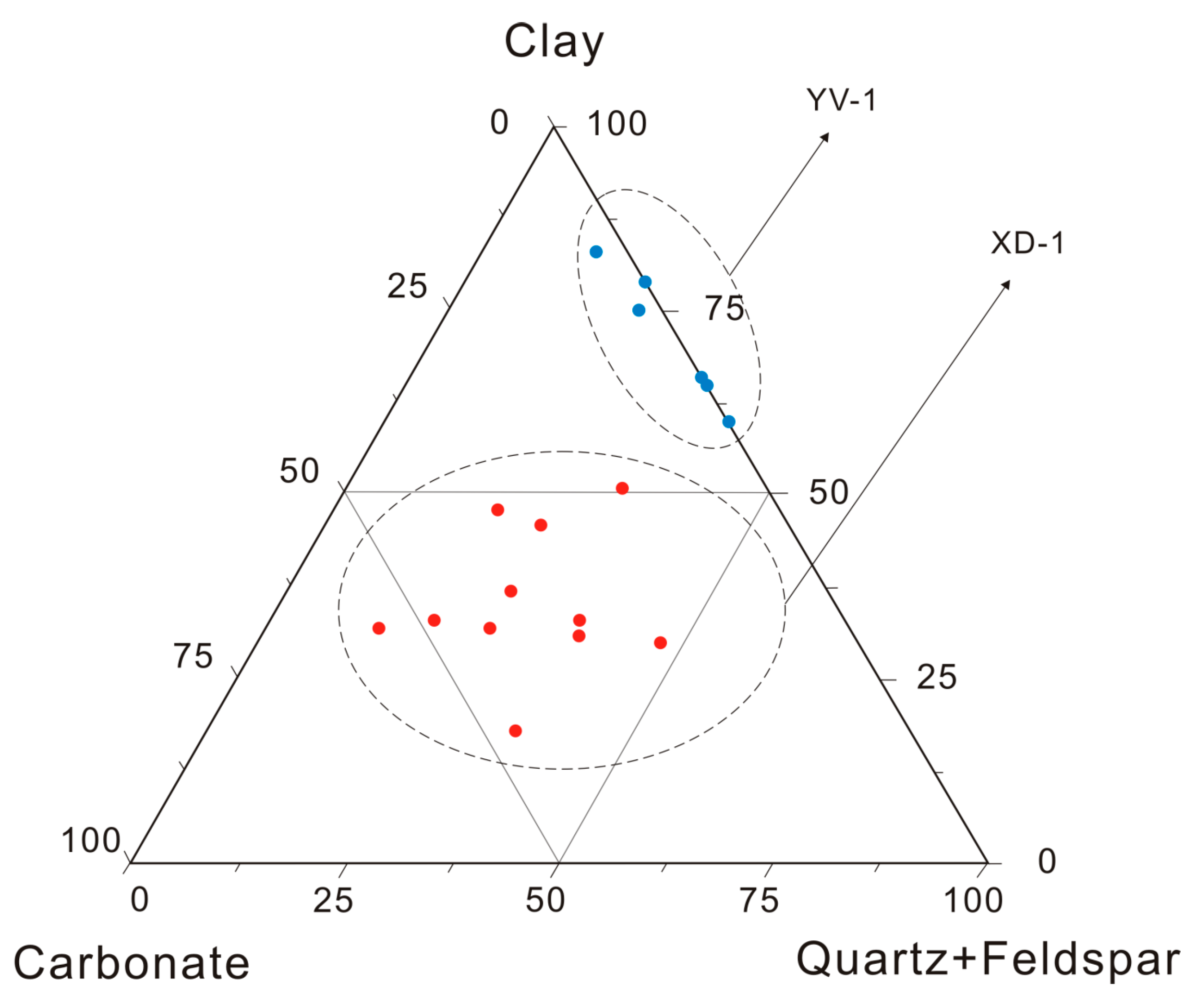 Minerals 09 00020 g004 550