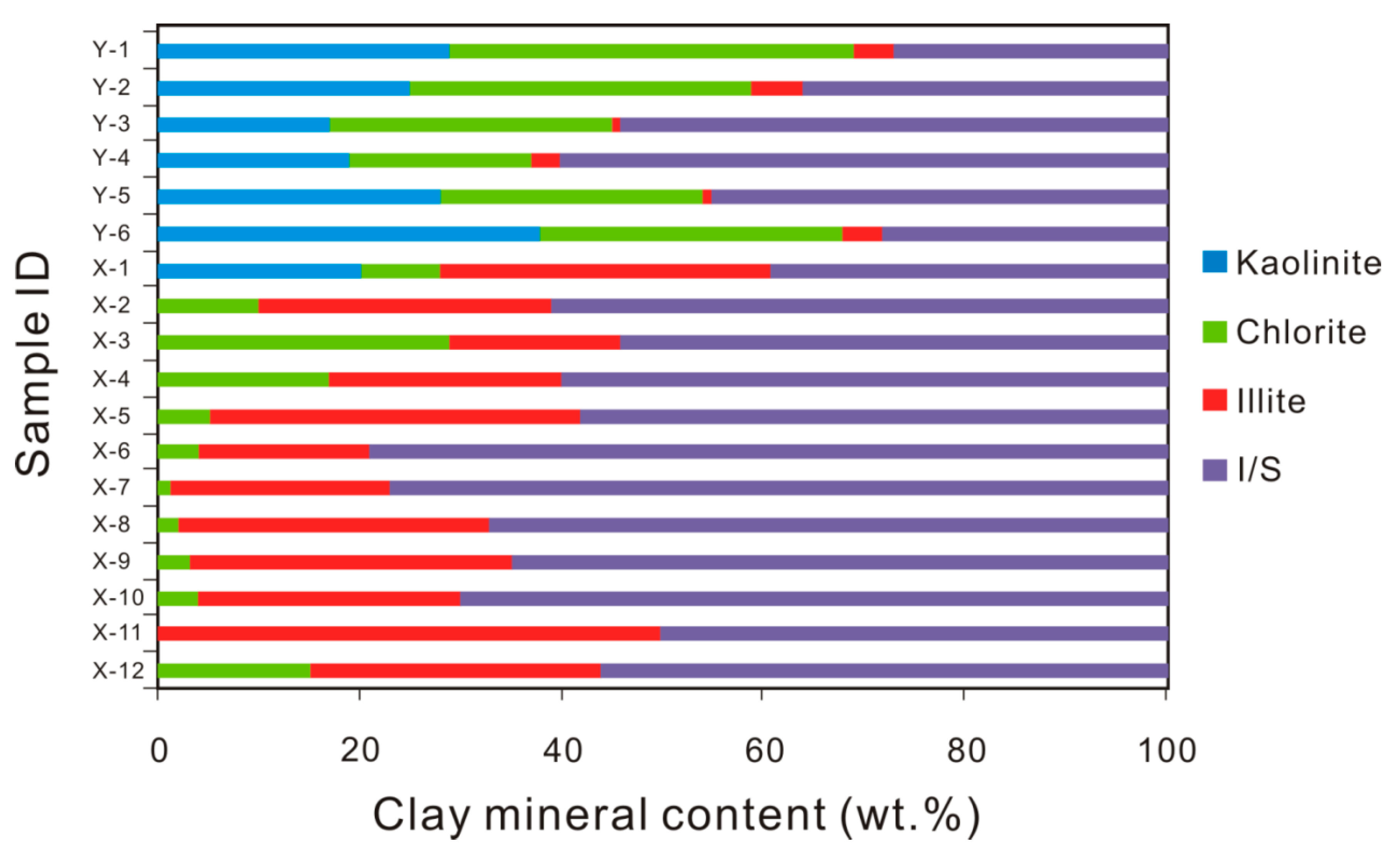 Minerals 09 00020 g005 550