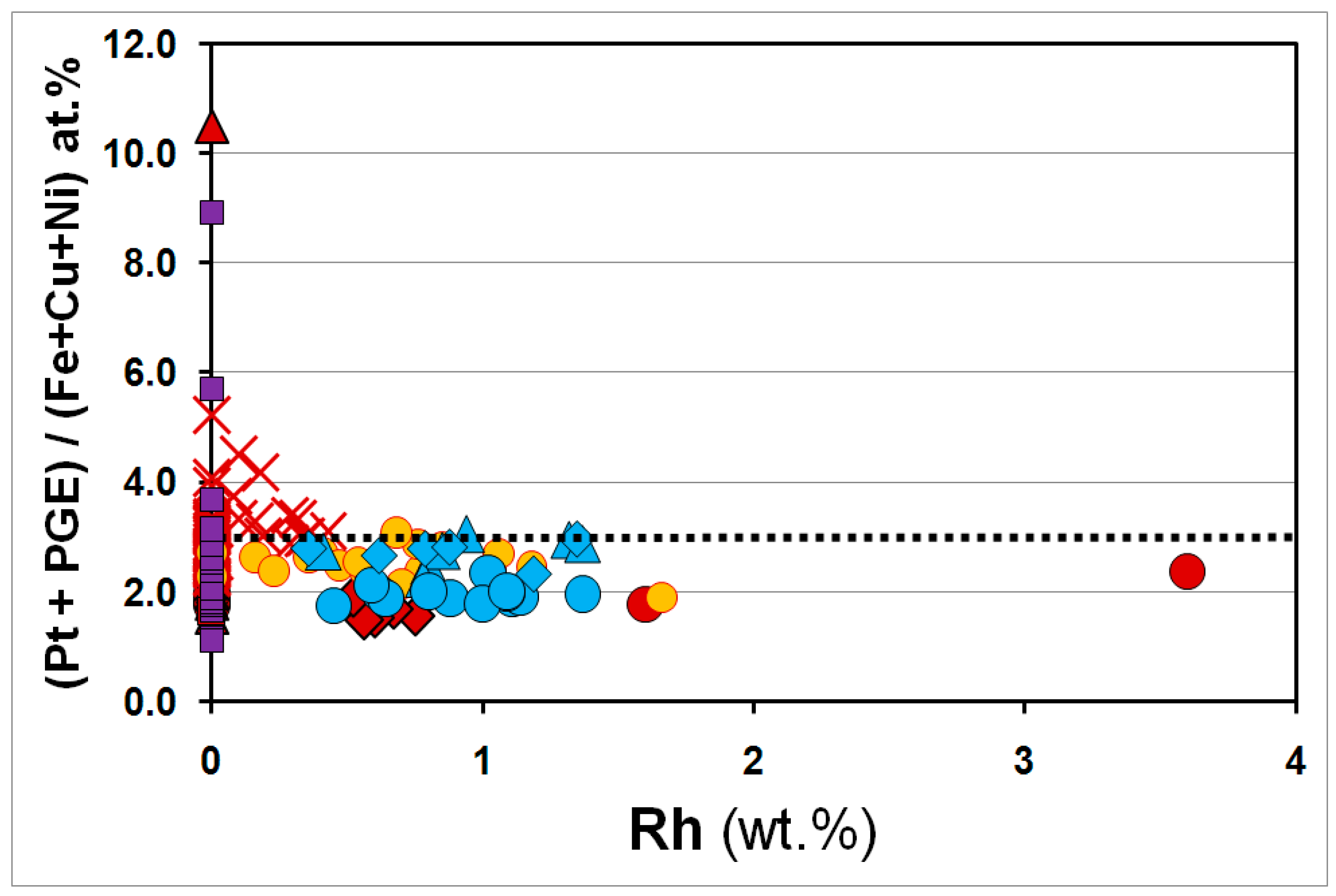 Minerals 09 00025 g003 Minerals 09 00025 g003