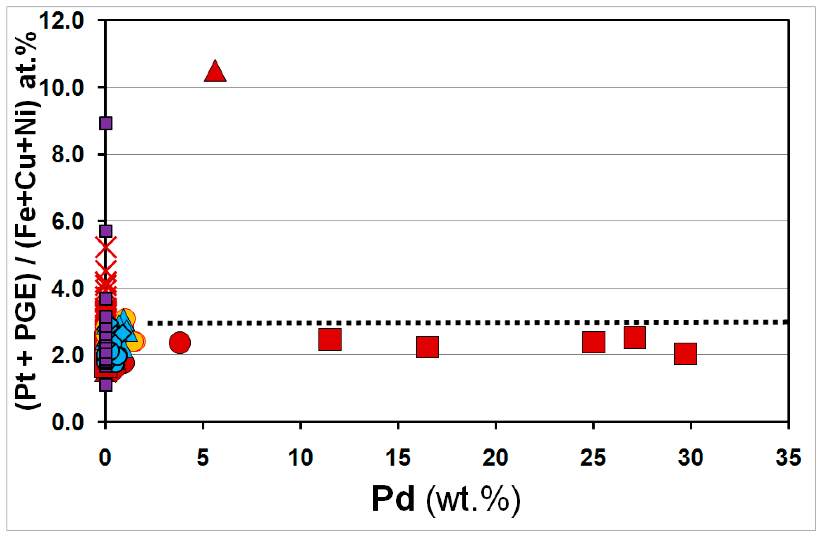 Minerals 09 00025 g004 Minerals 09 00025 g004