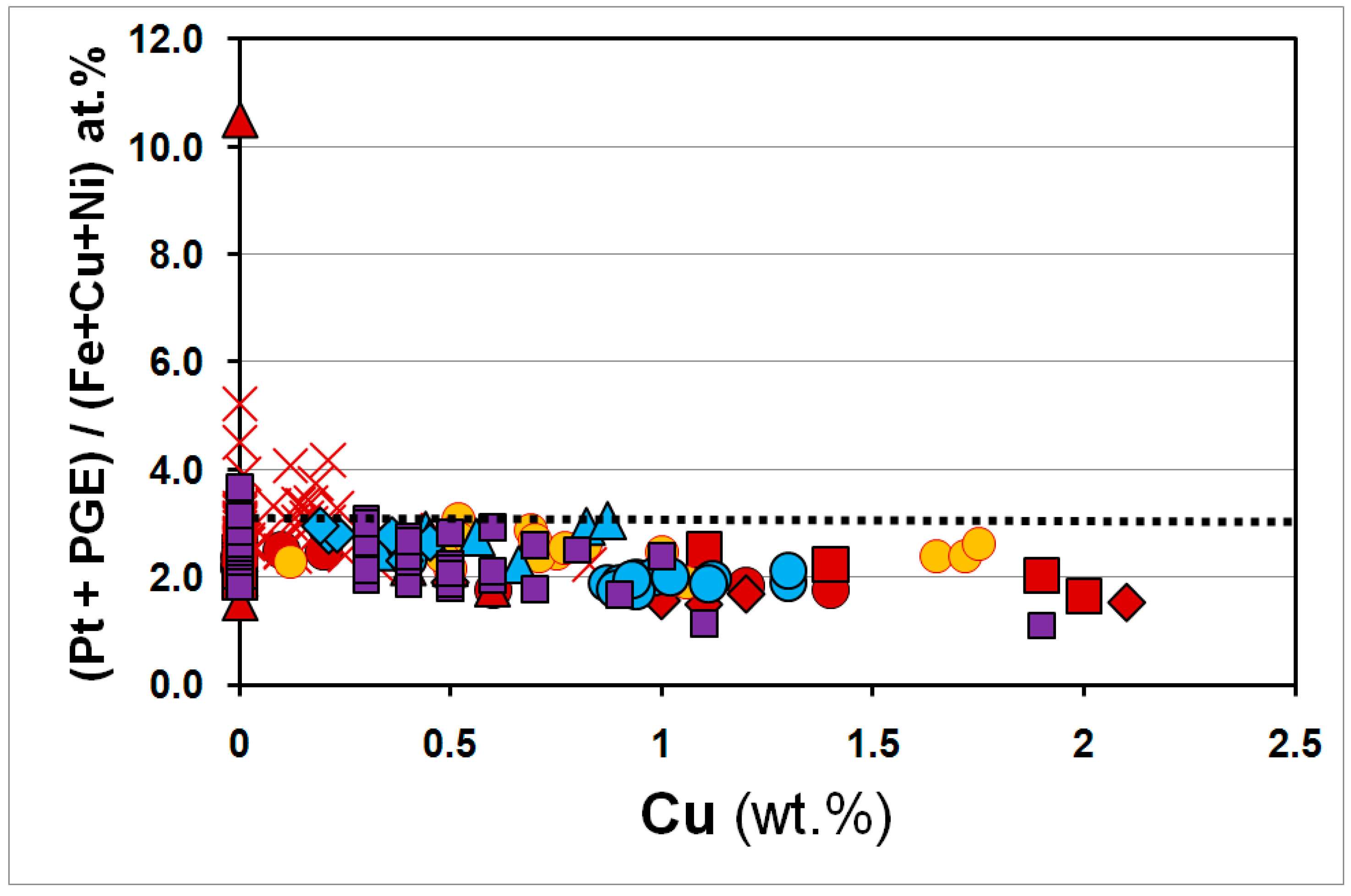 Minerals 09 00025 g005 Minerals 09 00025 g005