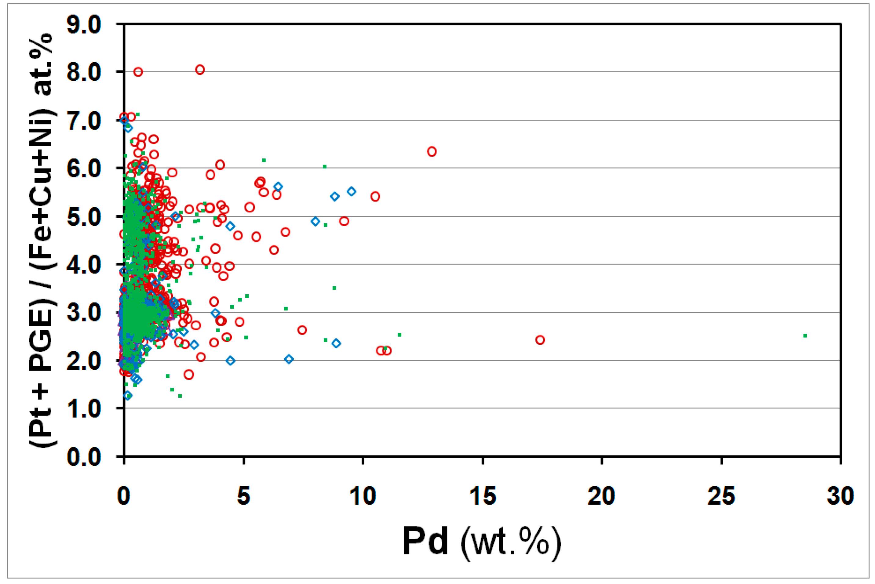 Minerals 09 00025 g010 Minerals 09 00025 g010