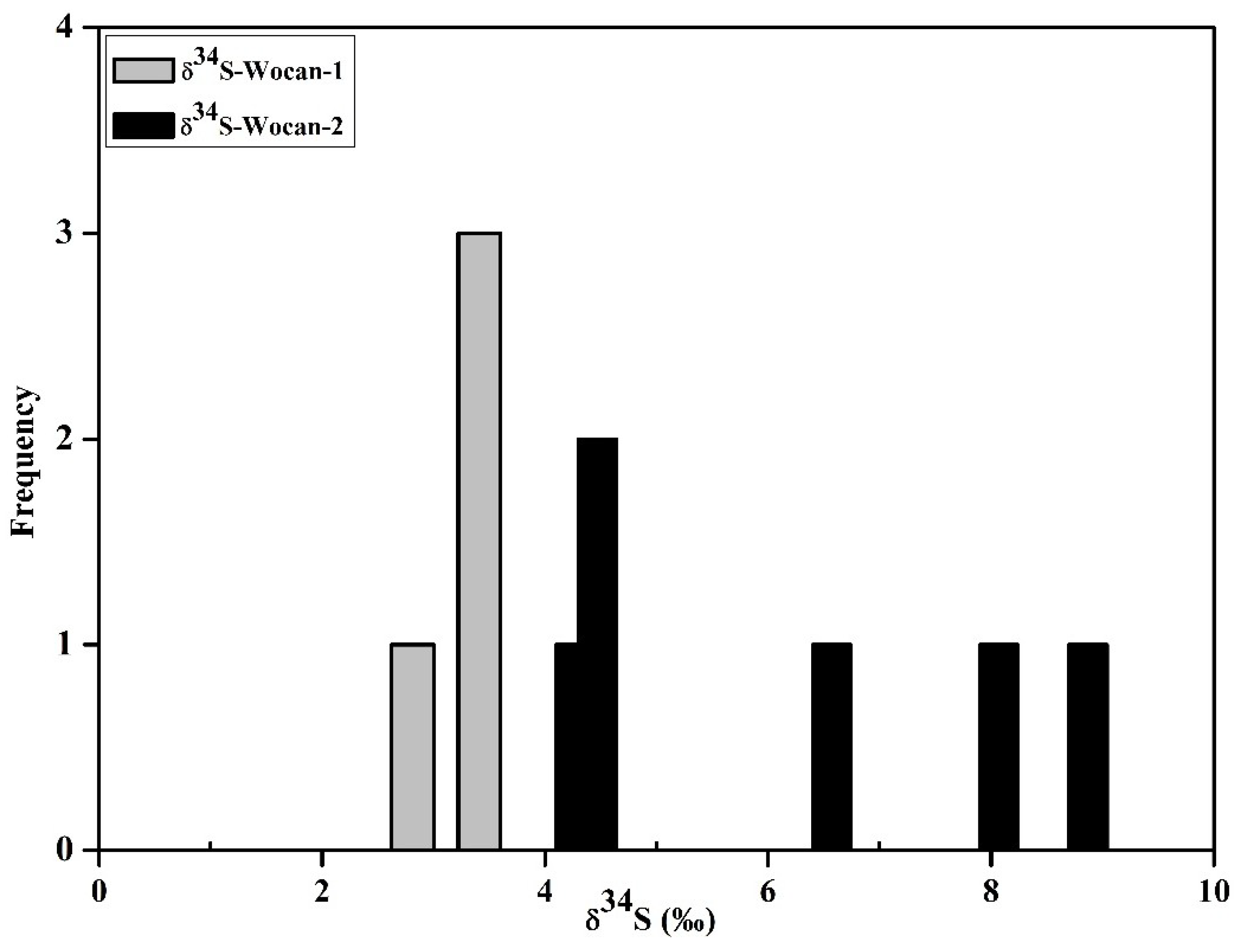 Minerals 09 00026 g003