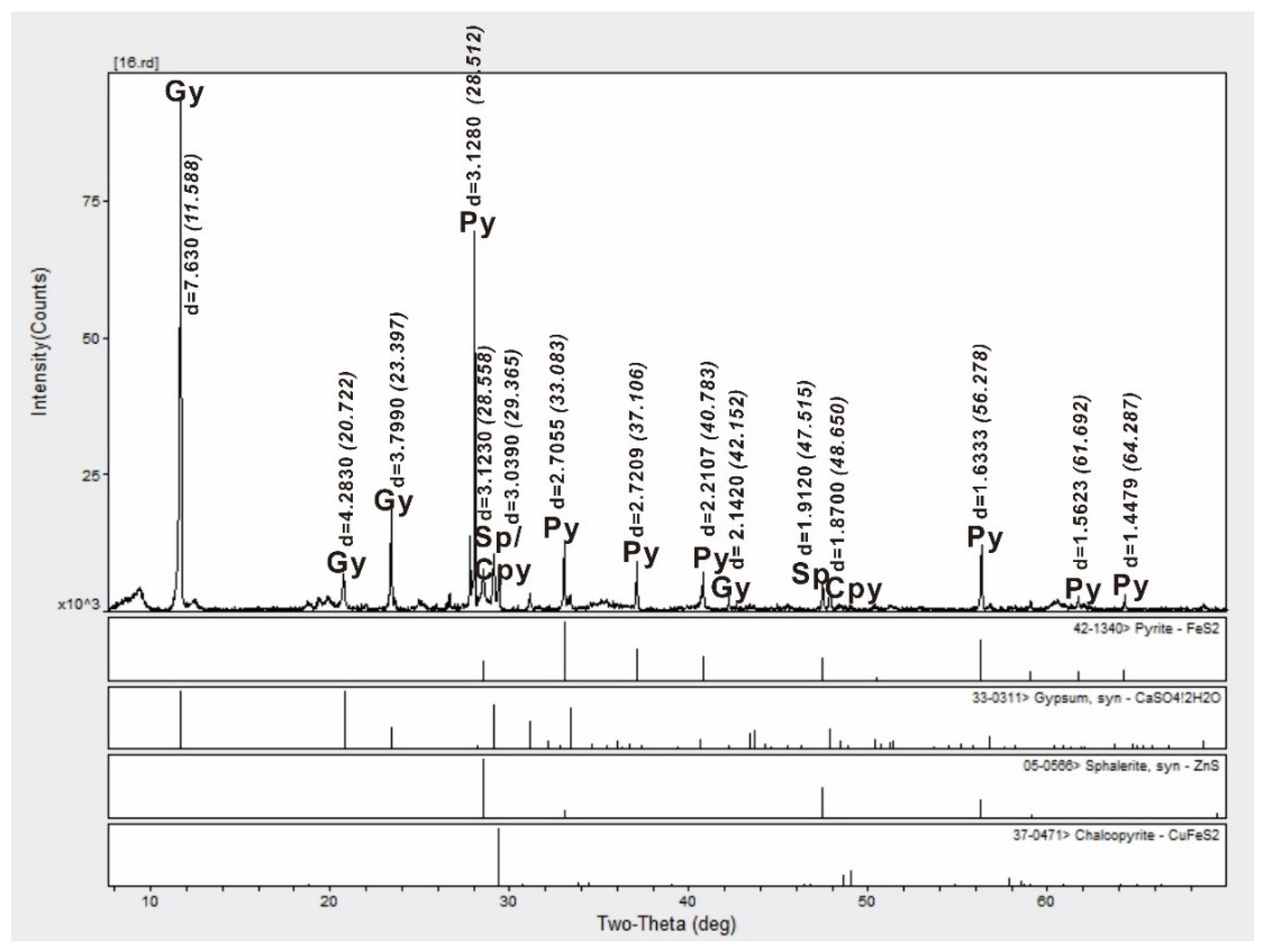 Minerals 09 00026 g0a2