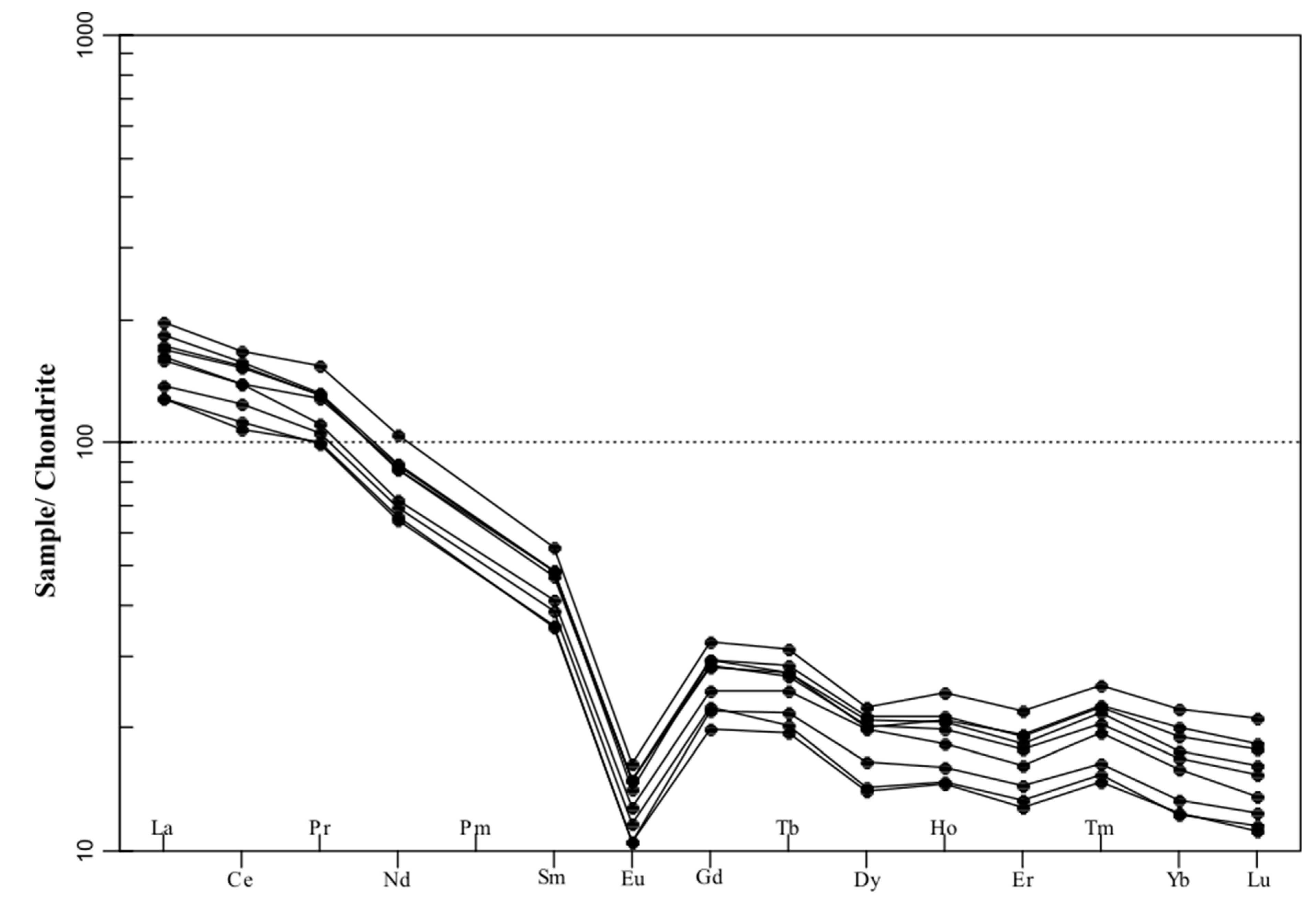 Minerals 09 00029 g007 Minerals 09 00029 g007