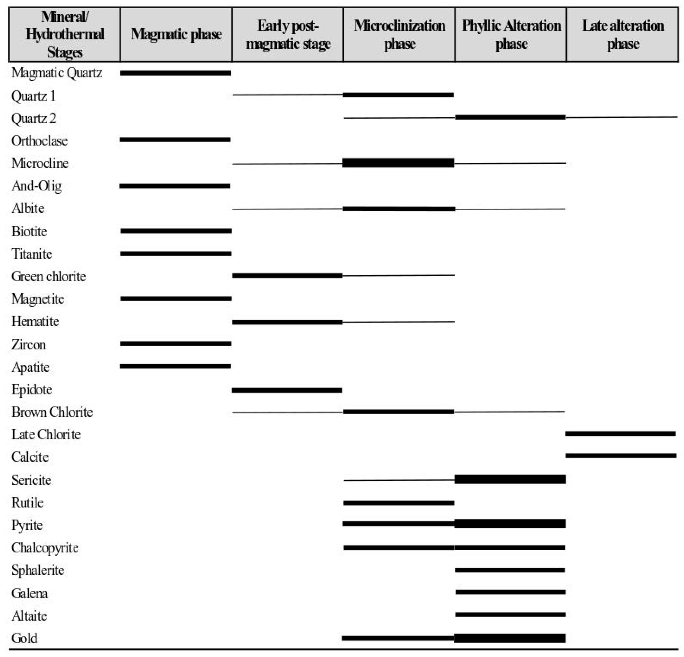Minerals 09 00029 g011 Minerals 09 00029 g011