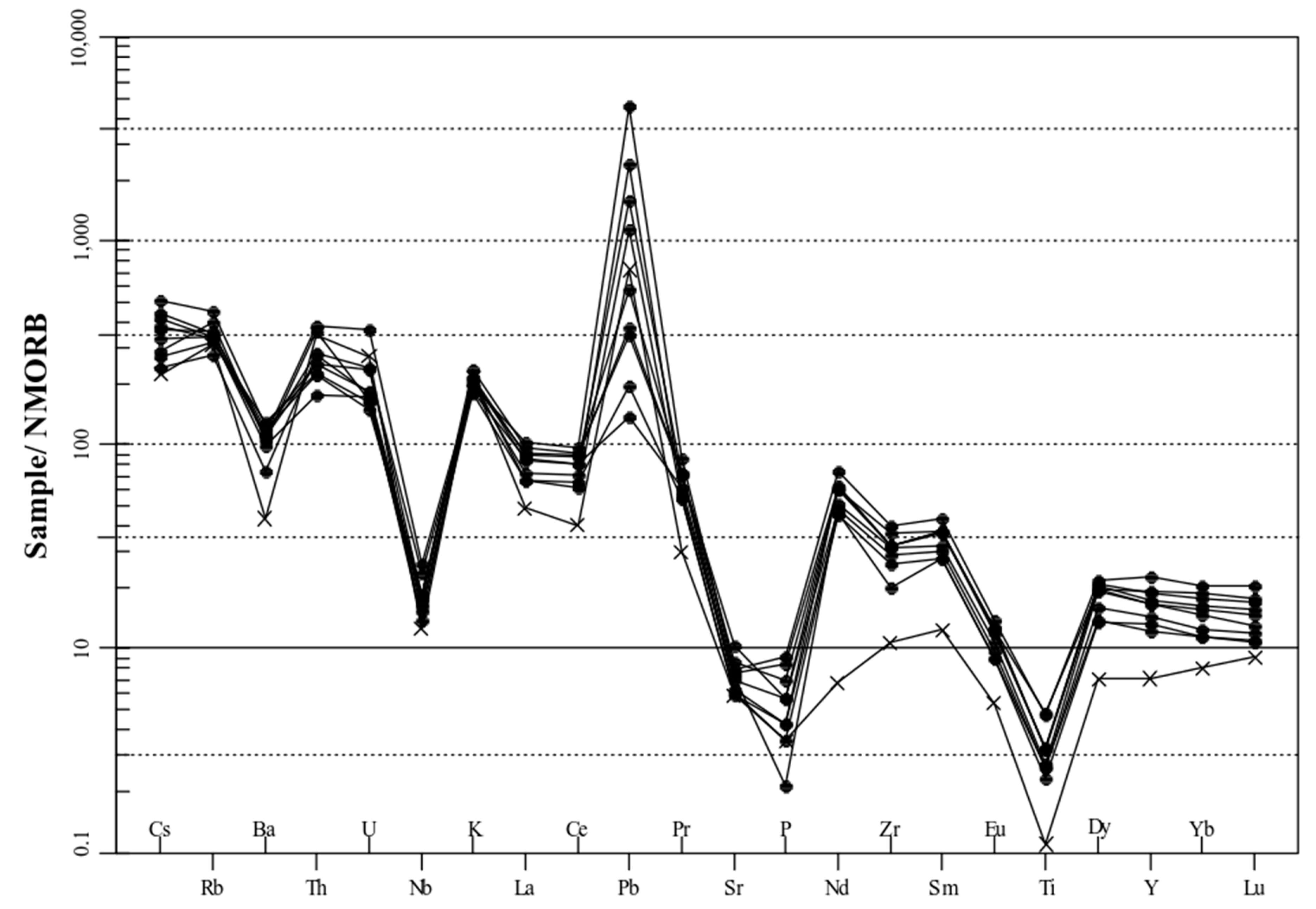 Minerals 09 00029 g021 Minerals 09 00029 g021