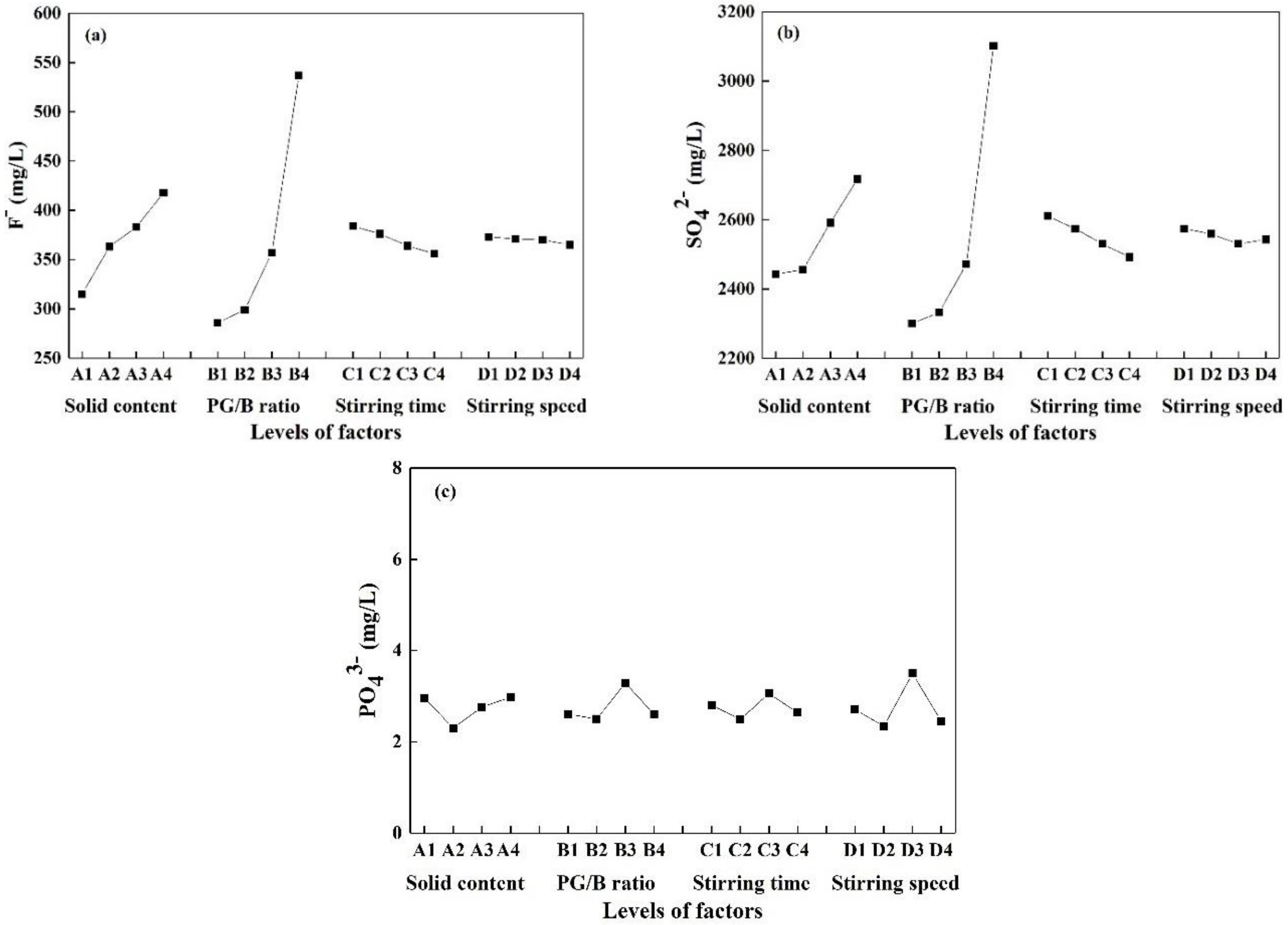 Minerals 09 00031 g004