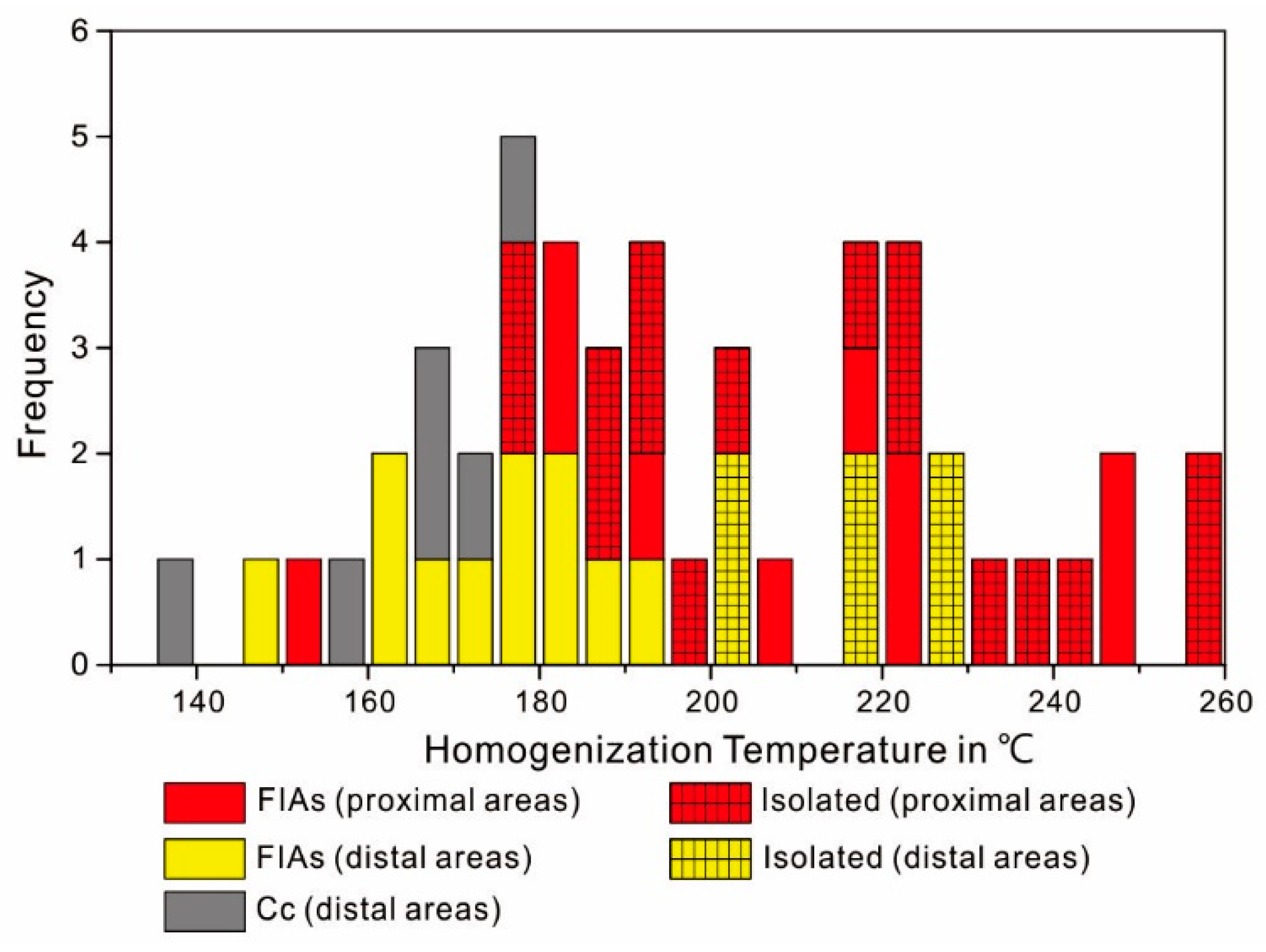 Minerals 09 00032 g010 Minerals 09 00032 g010