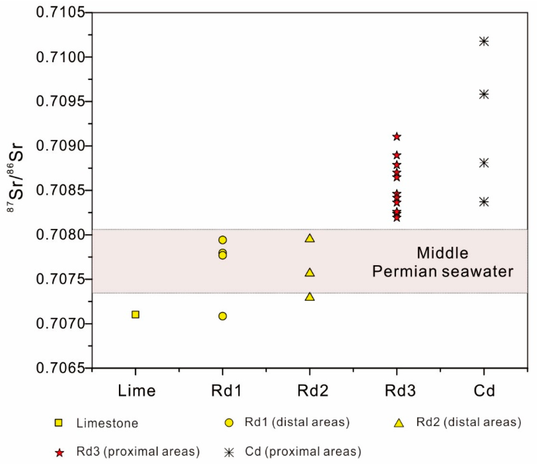 Minerals 09 00032 g014 Minerals 09 00032 g014